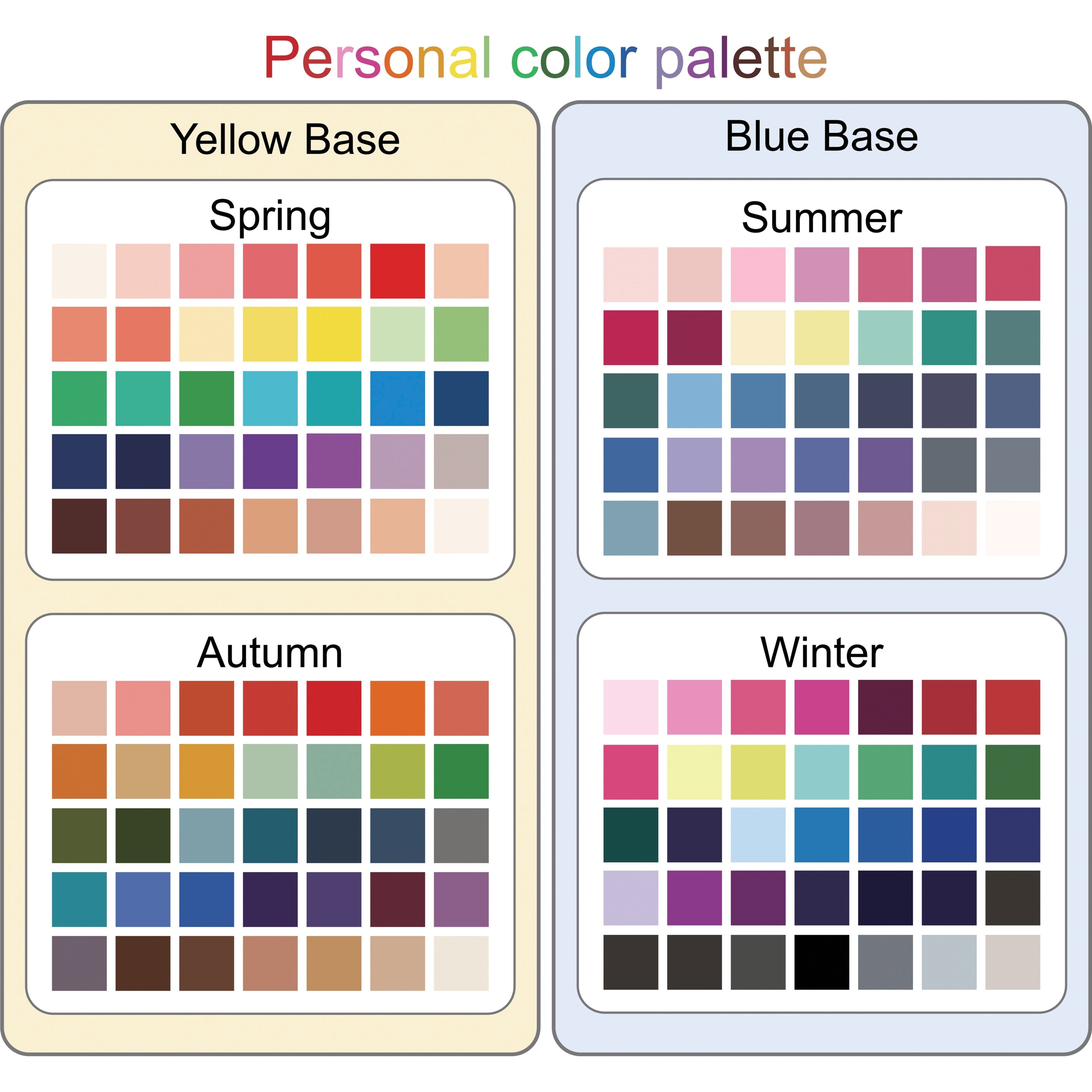 ตารางสี สำหรับเช็คโทนสีประจำตัว แบ่งออกเป็น 4 โทน ตั้งชื่อตามฤดู