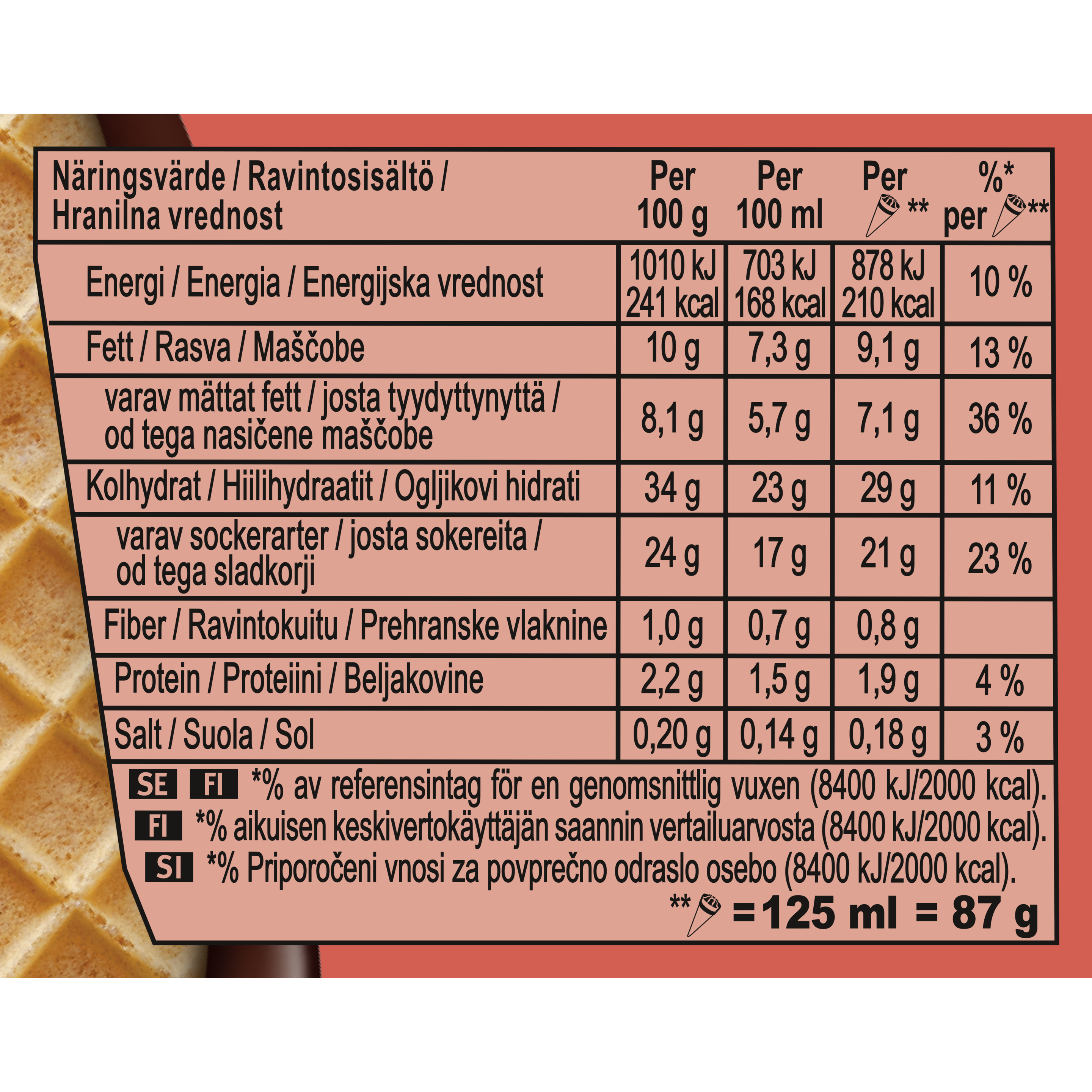 142043327 (Nutritional Panel)