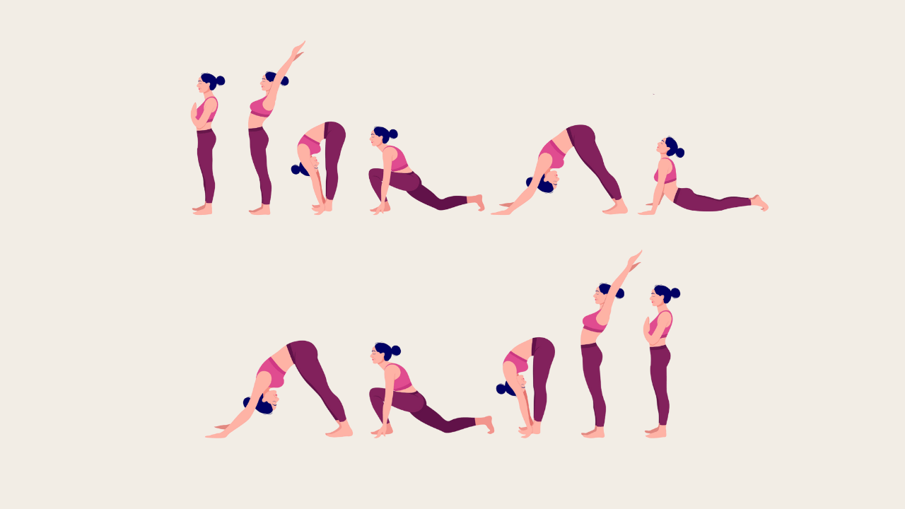 What is Surya Namaskar?