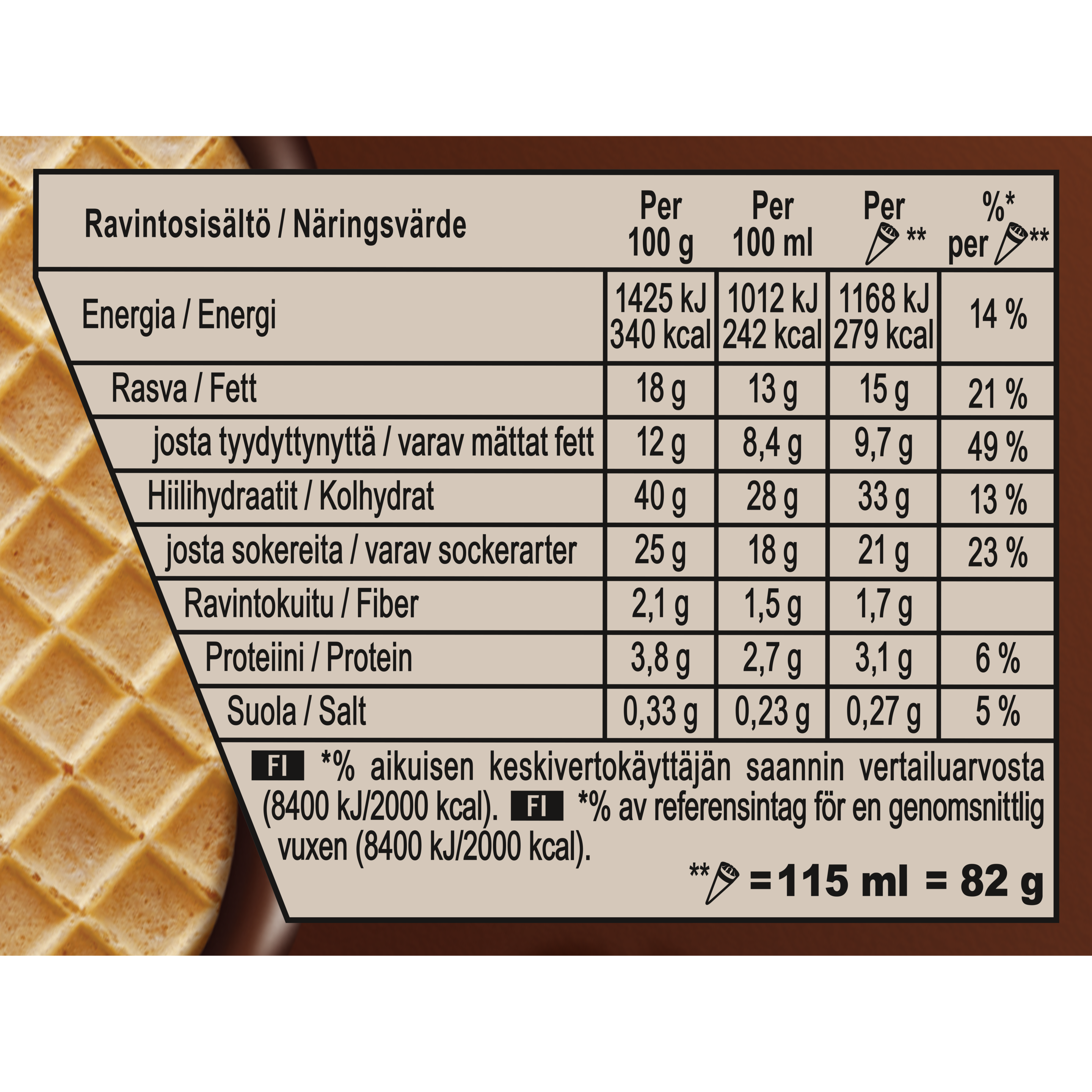 142147502 (Nutritional Panel)