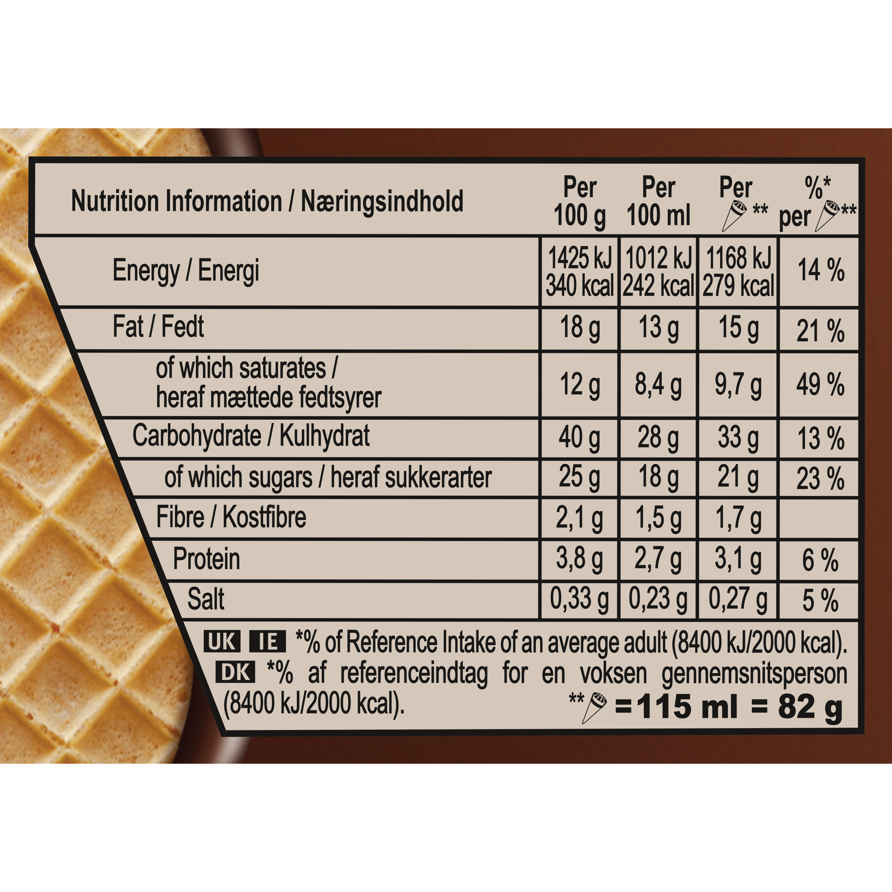 142170686 (Nutritional Panel)