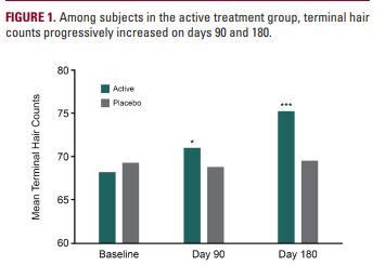 Terminal Hair Counts
