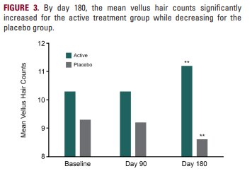 Total Hair Counts