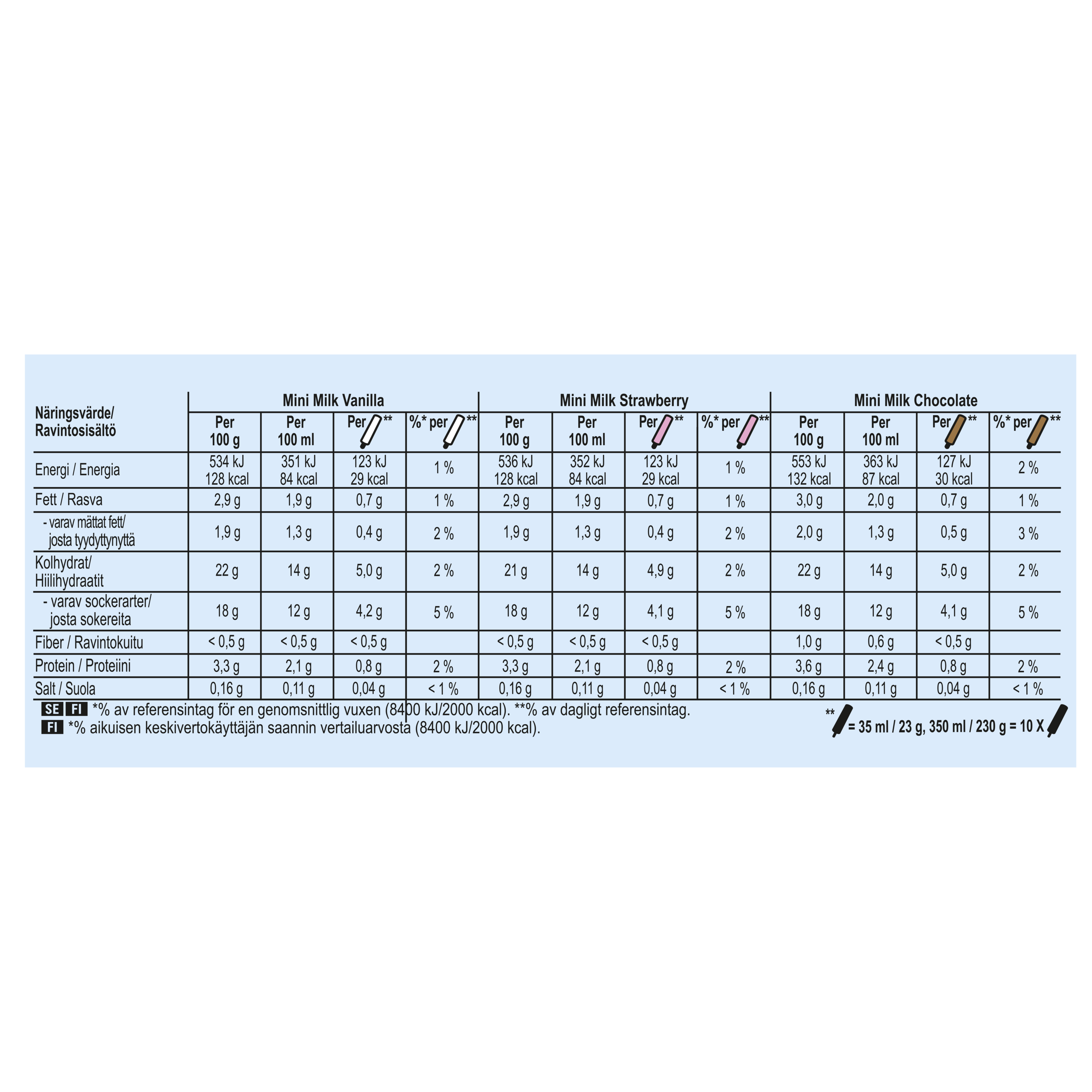 142652687 (Nutritional Panel) packshot