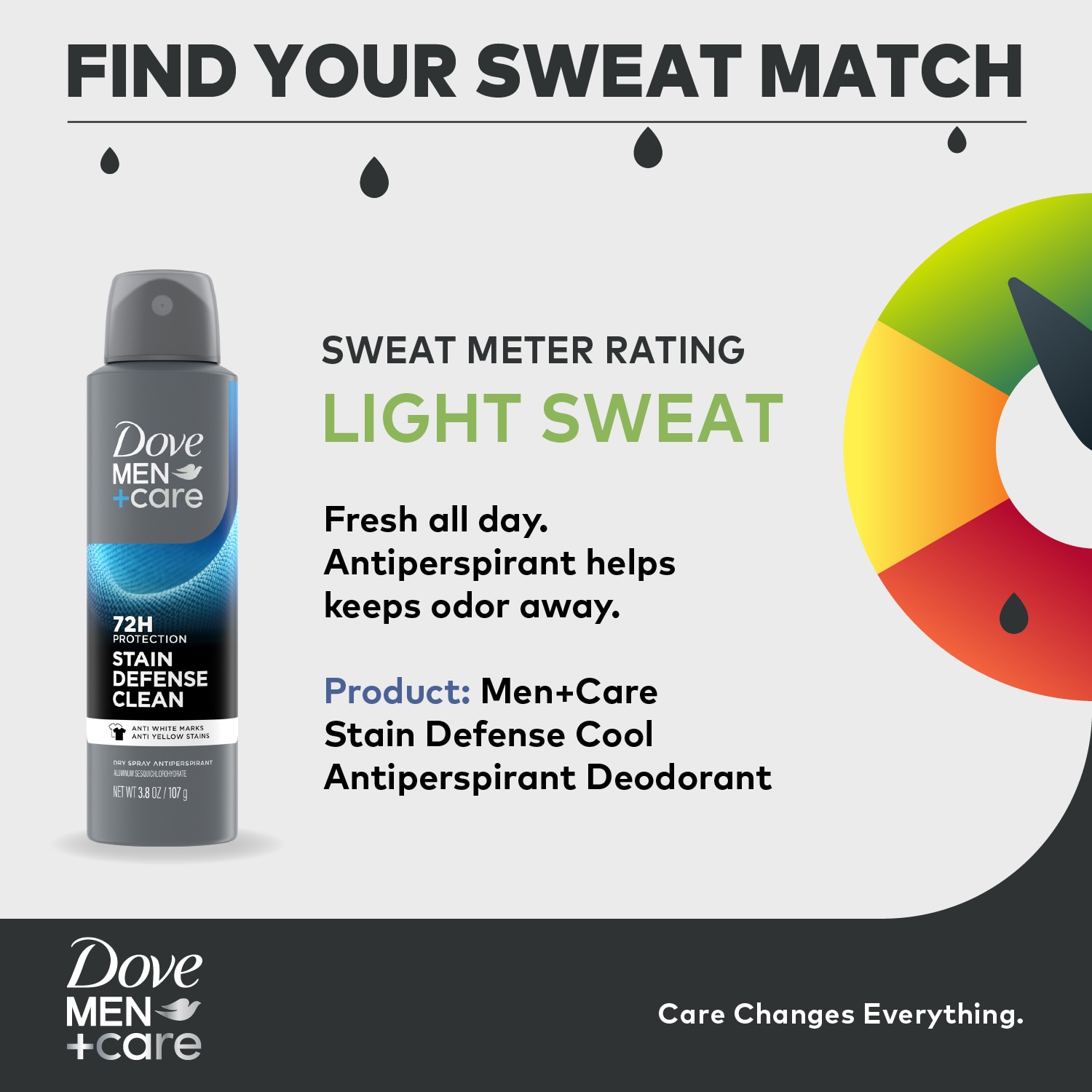 DOEDORANT AND ANTIPERSPIRANT PICKS FOR ALL TYPES OF SWEATERS
