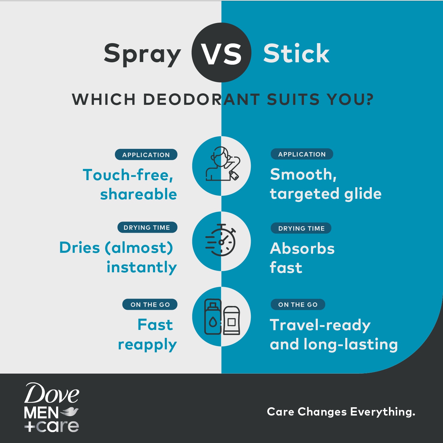 Spray vs Stick Deodorant Infographic