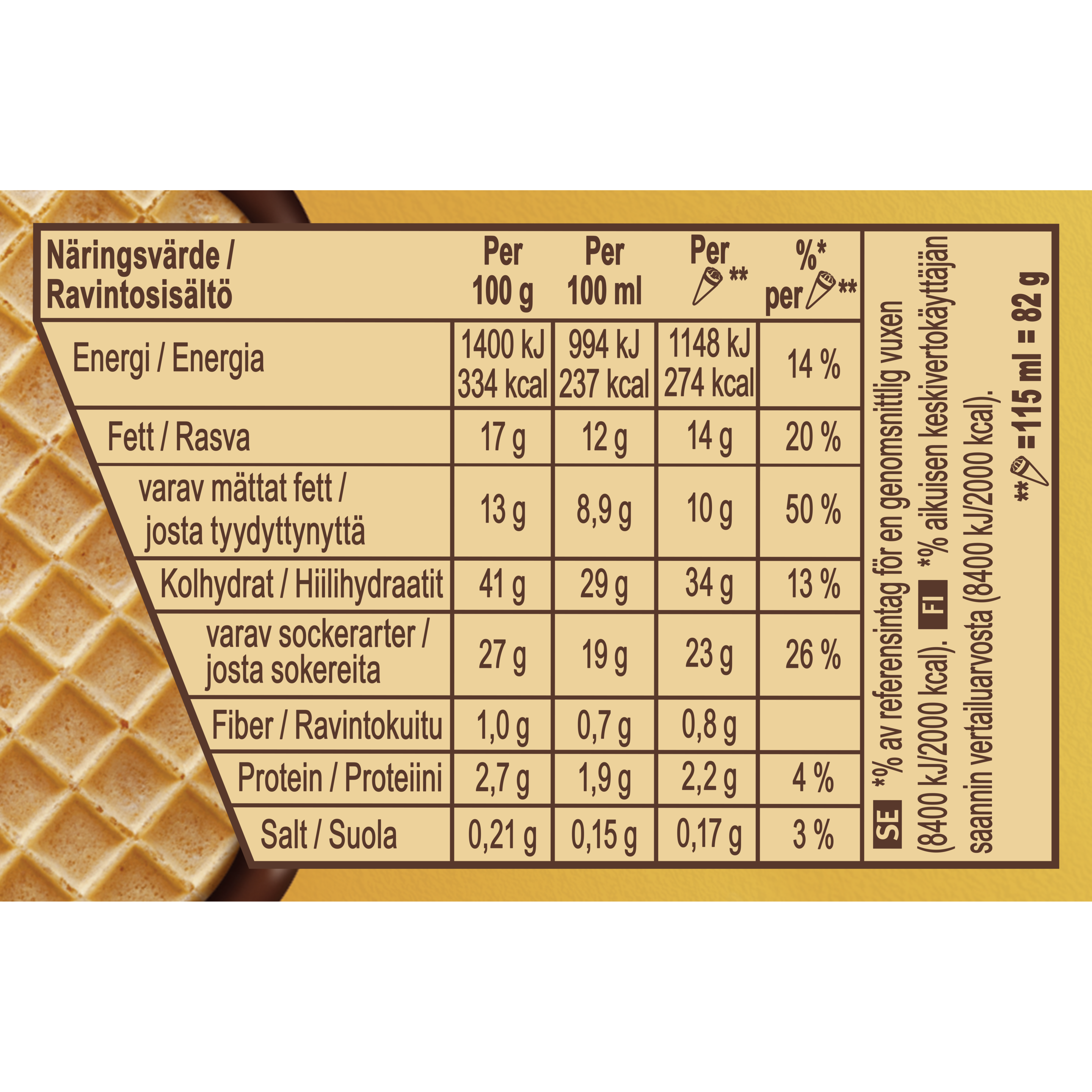 143104251 (Nutritional Panel)