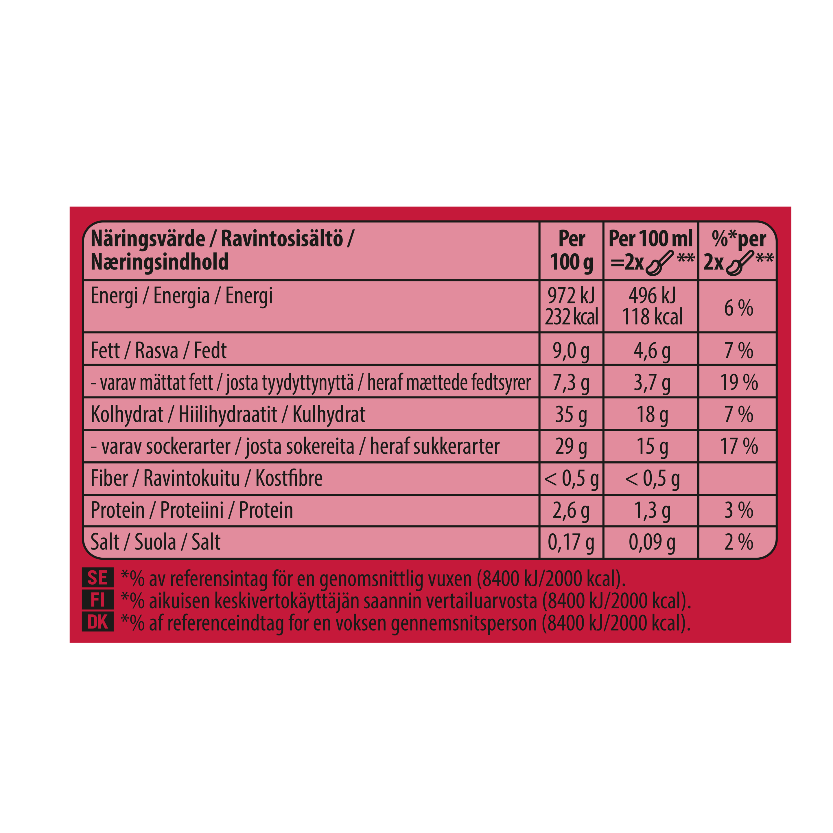 143474040 (Nutritional Panel)