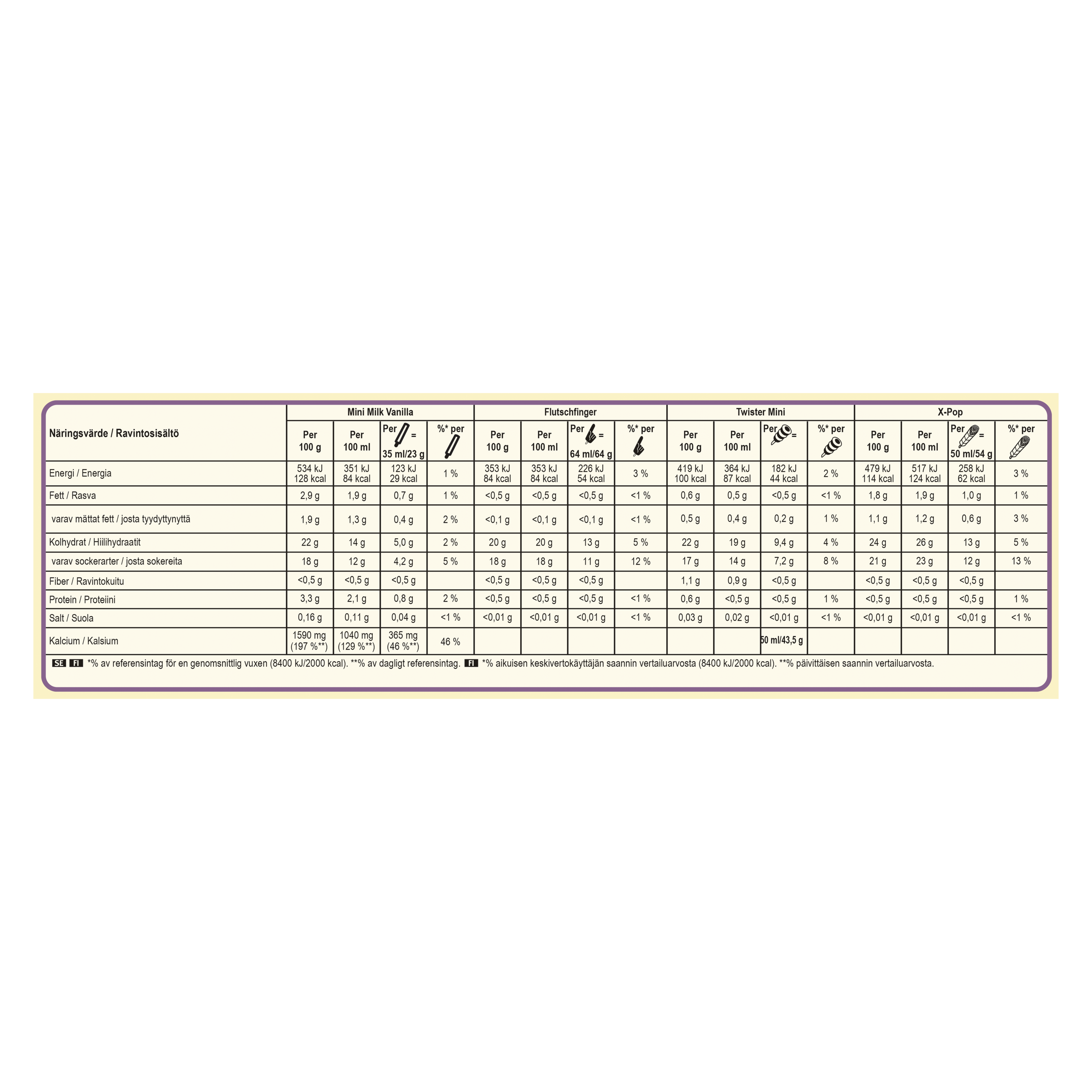 143512472 (Nutritional Panel)
