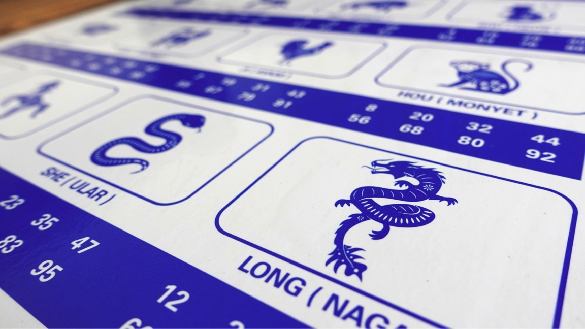 Chinese zodiac animals representing personality traits