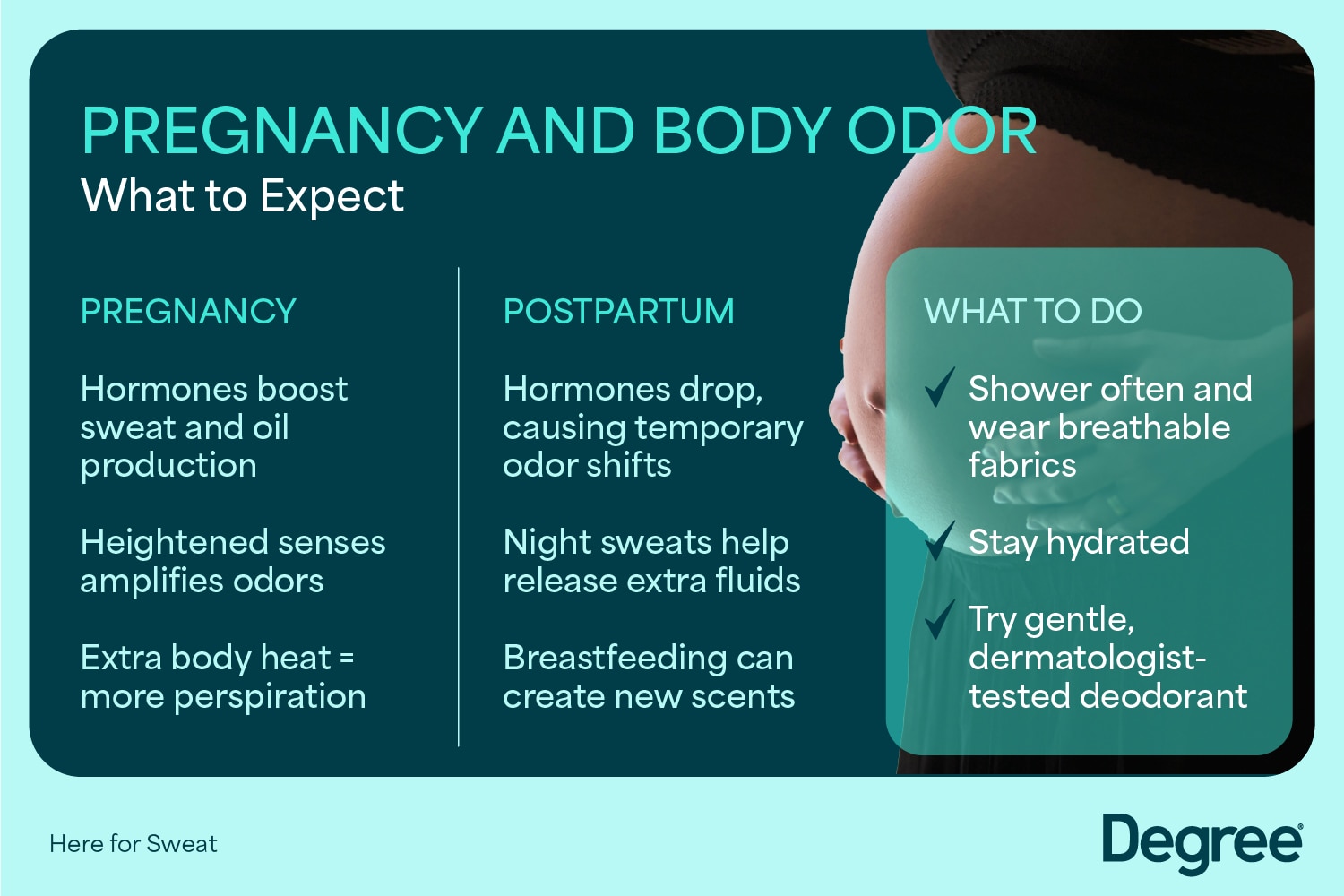 Infographic explaining pregnancy and body odor