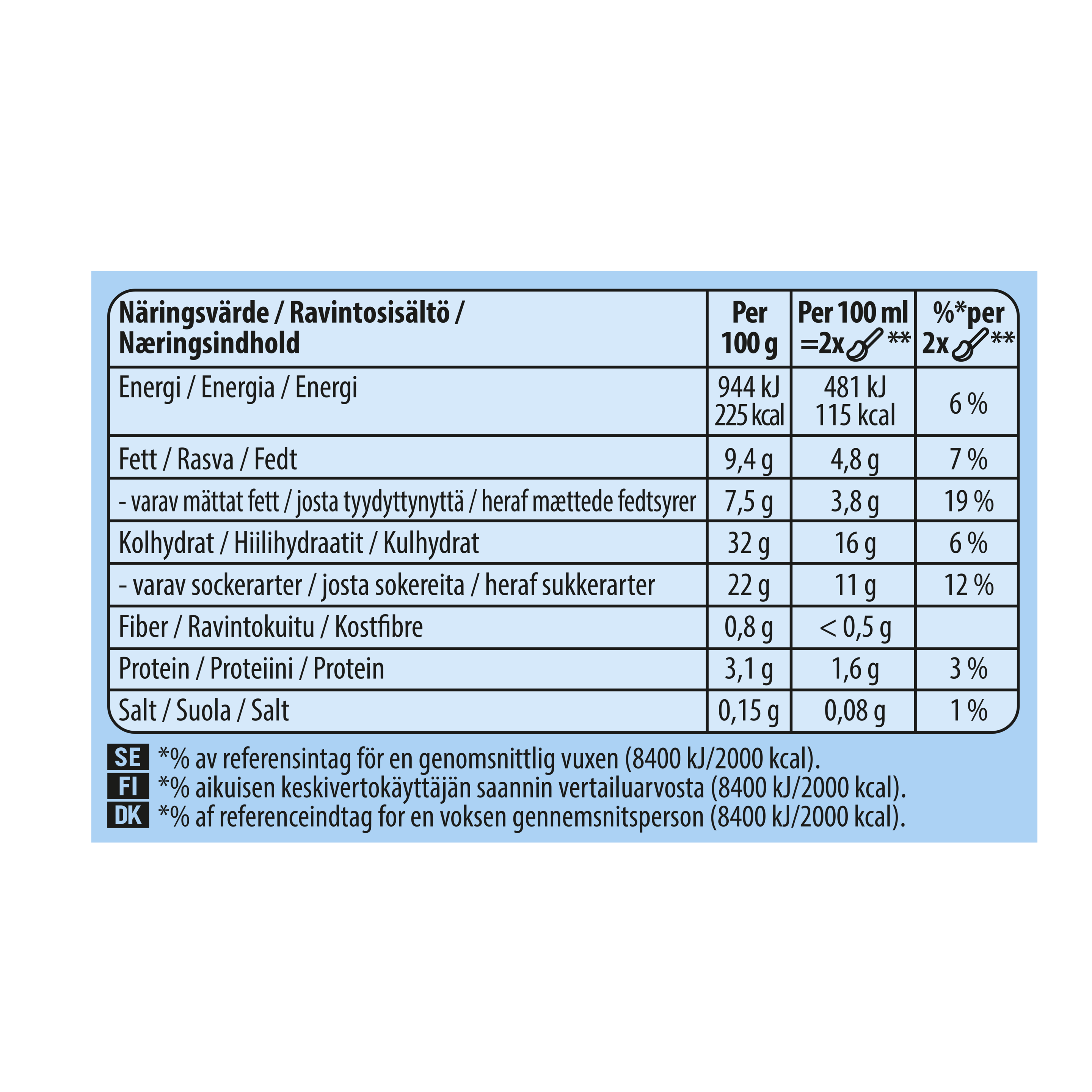 143834021 (Nutritional Panel) packshot