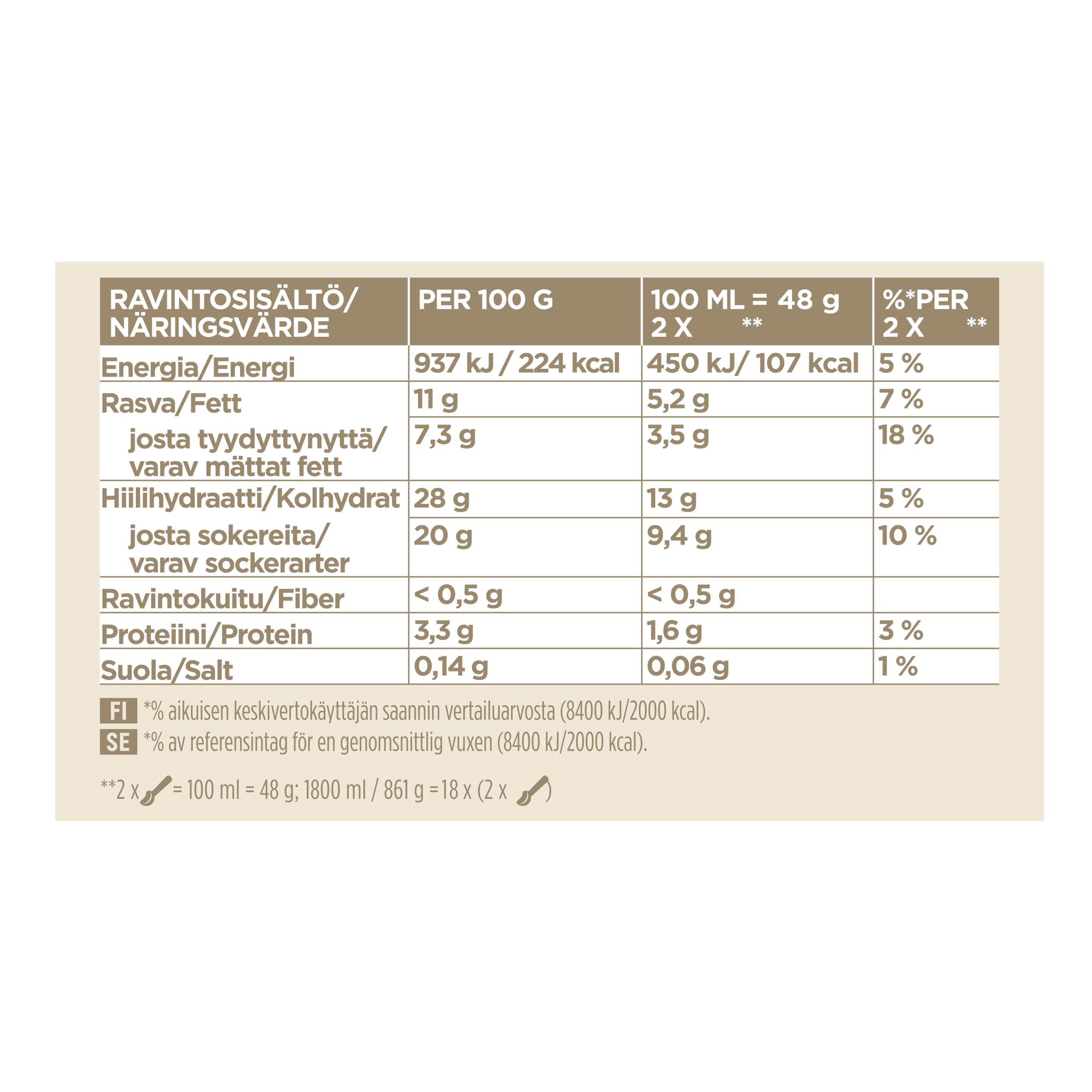 143876346 (Nutritional Panel) packshot
