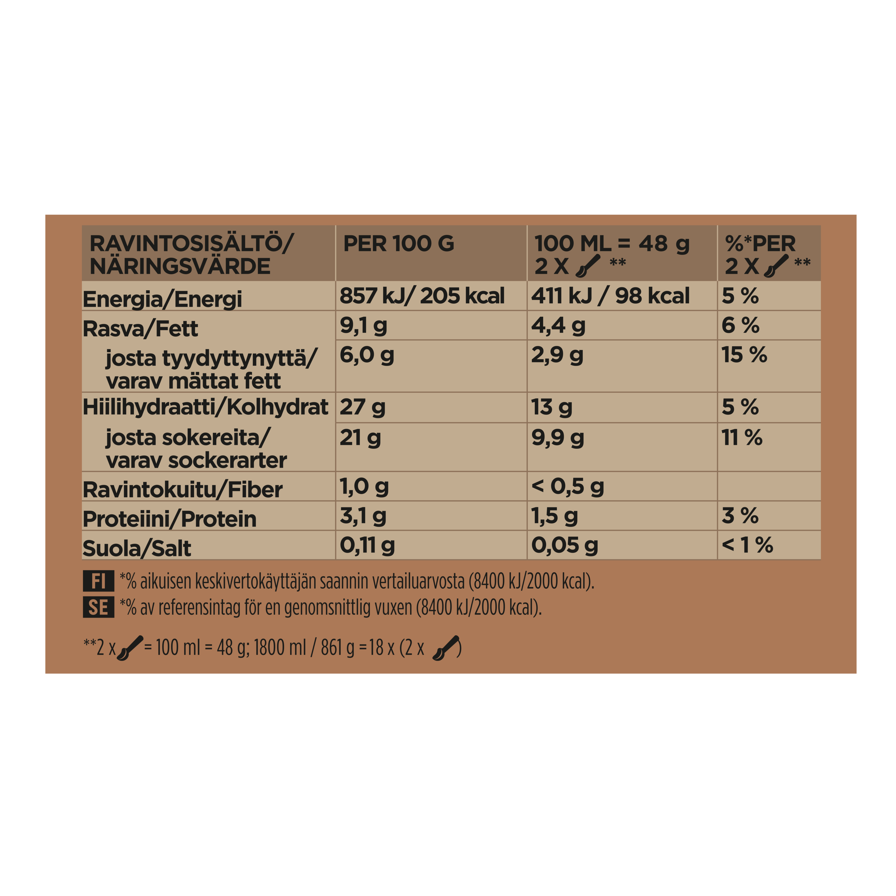 143972944 (Nutritional Panel) packshot