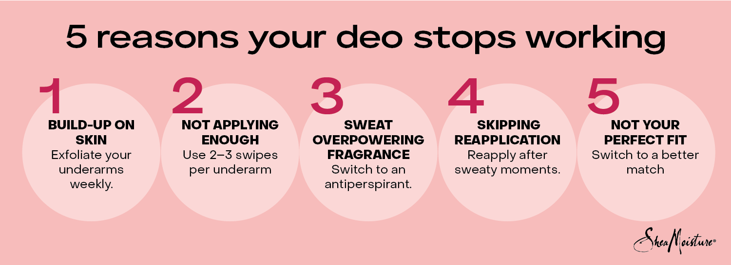 Infographic explaining the five reasons your deodorant isn’t working