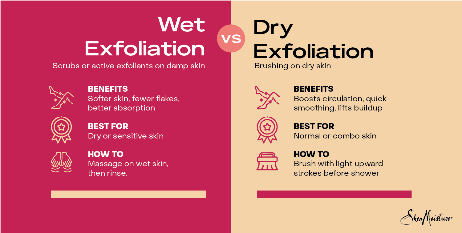 Infographic explaining the benefits of wet vs dry exfoliating