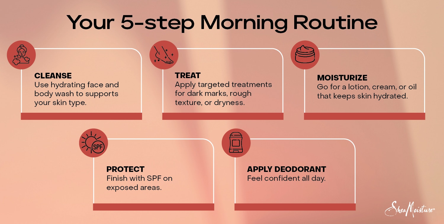 Five-step morning routine infographic
