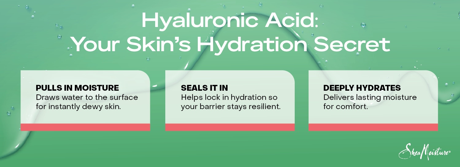 Infographic explaining the benefits of hyaluronic acid