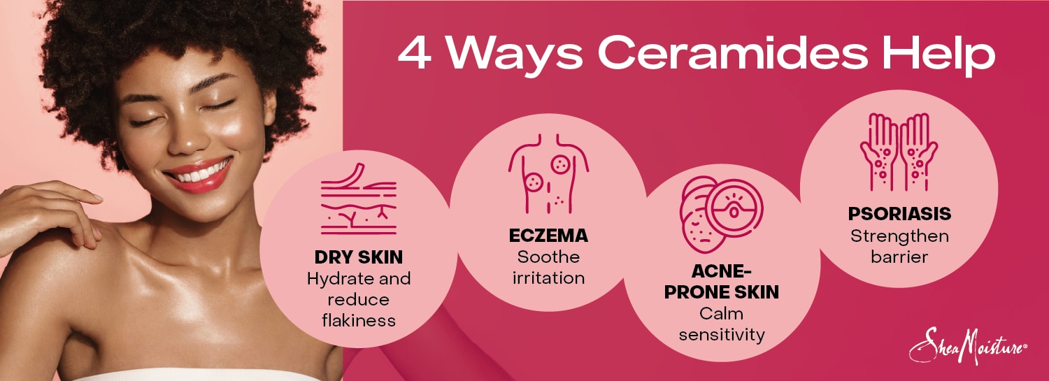 Infographic with four ways ceramides benefit your skin