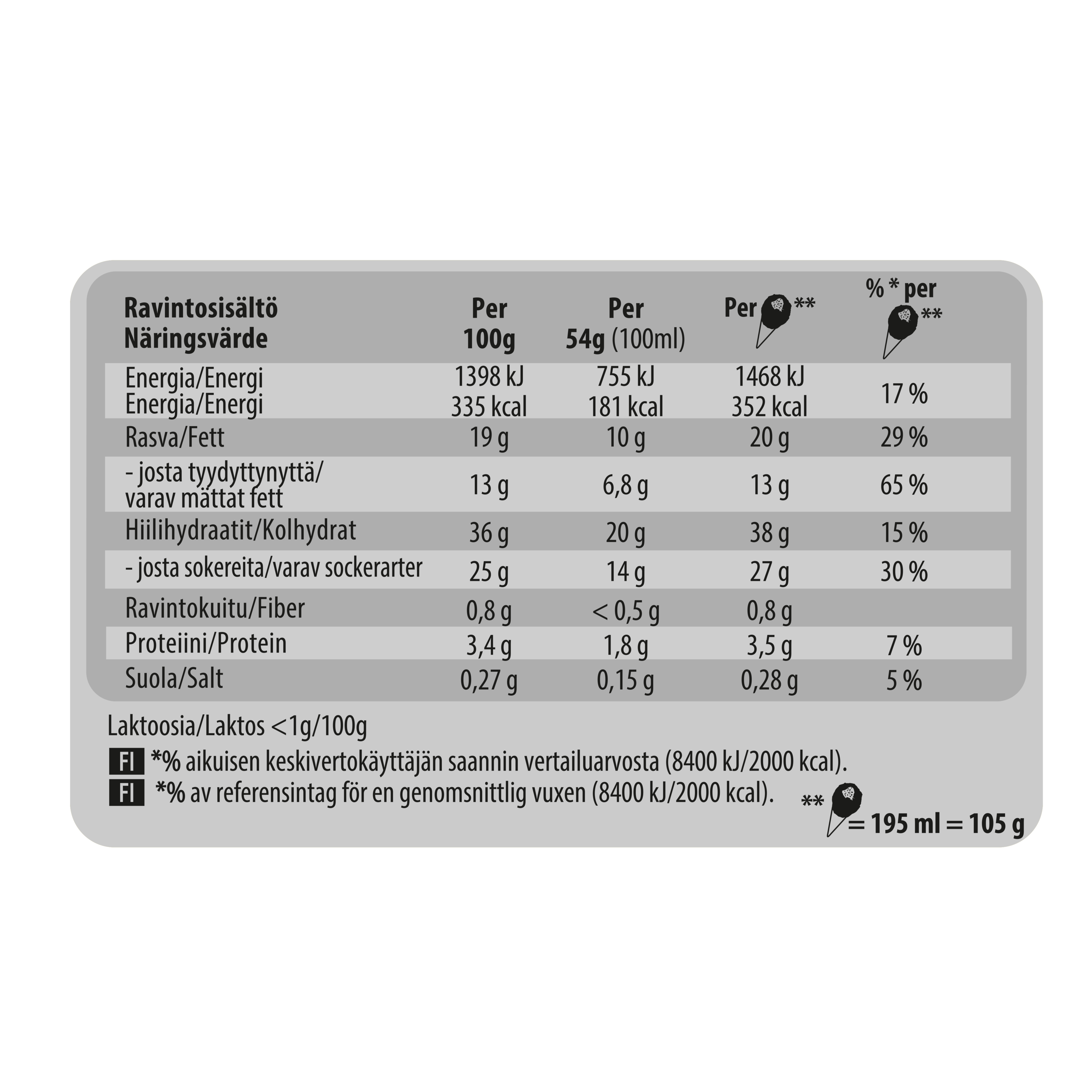 144214359 (Nutritional Panel) packshot