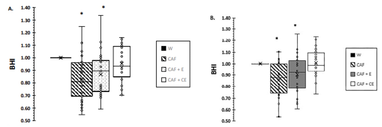 In the Nutrafol Women group