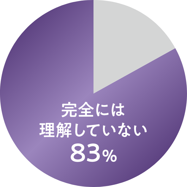 完全には理解していない83%