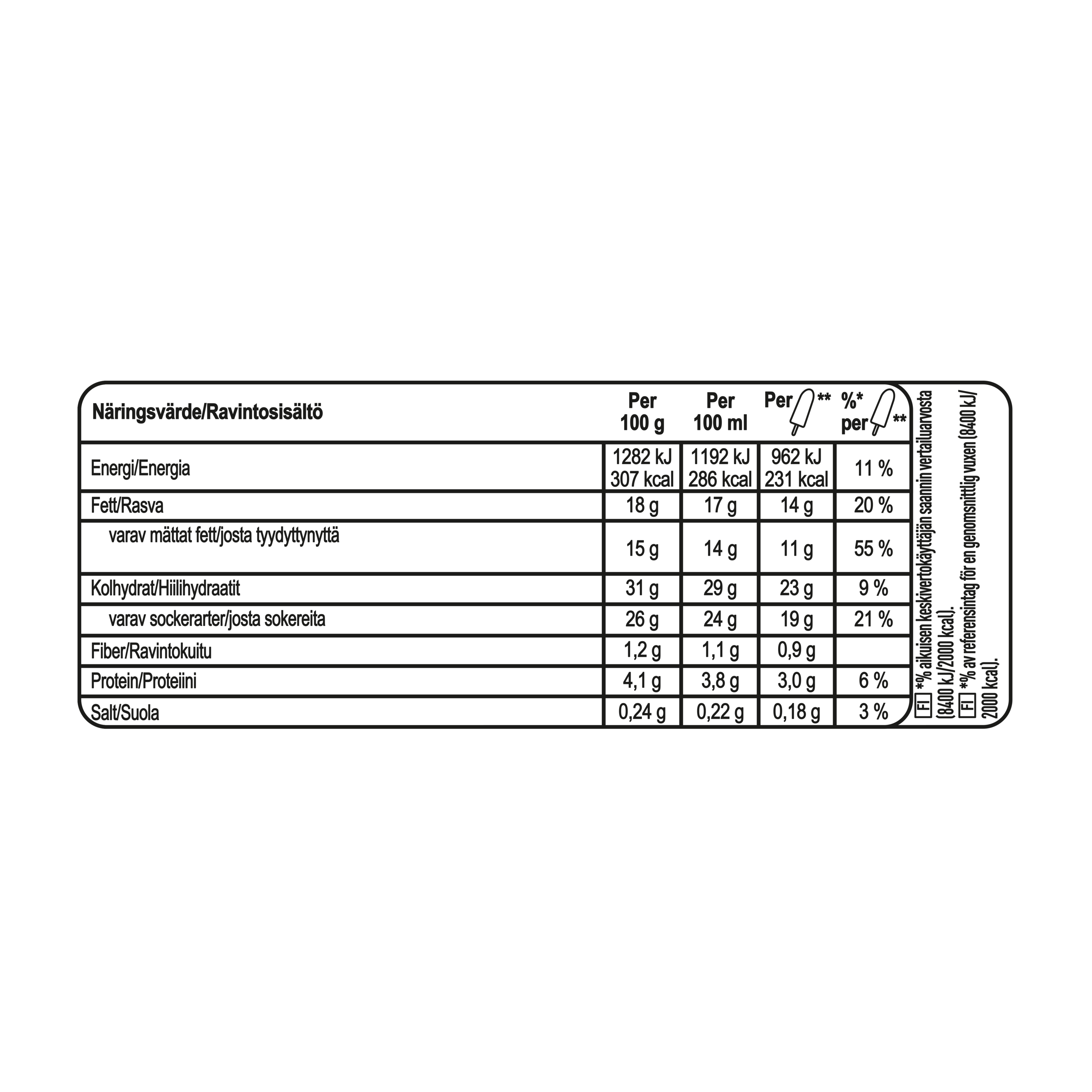 144511984 (Nutritional Panel) packshot