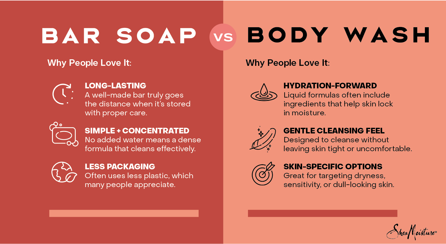Bar soap vs body wash infographic