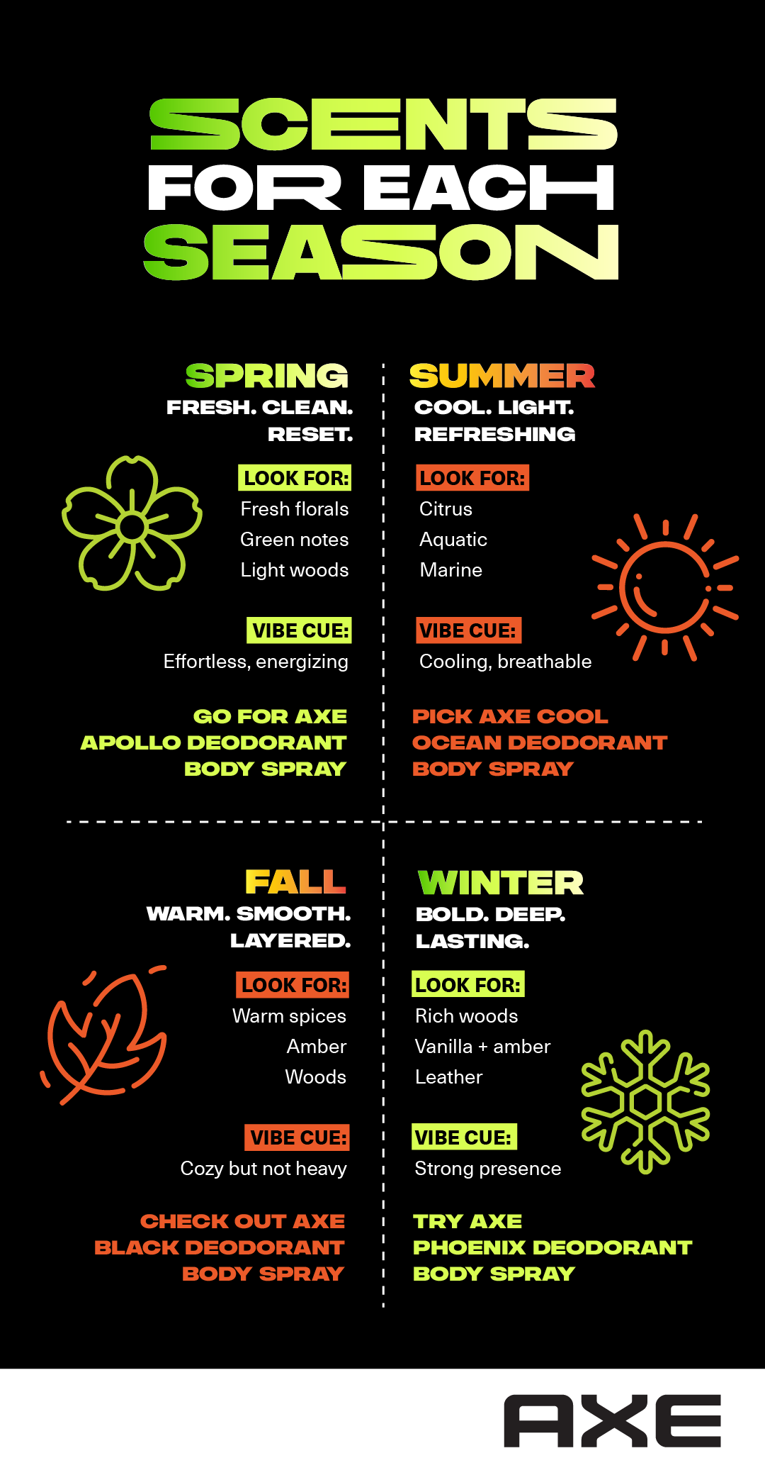 Seasonal scents infographic 