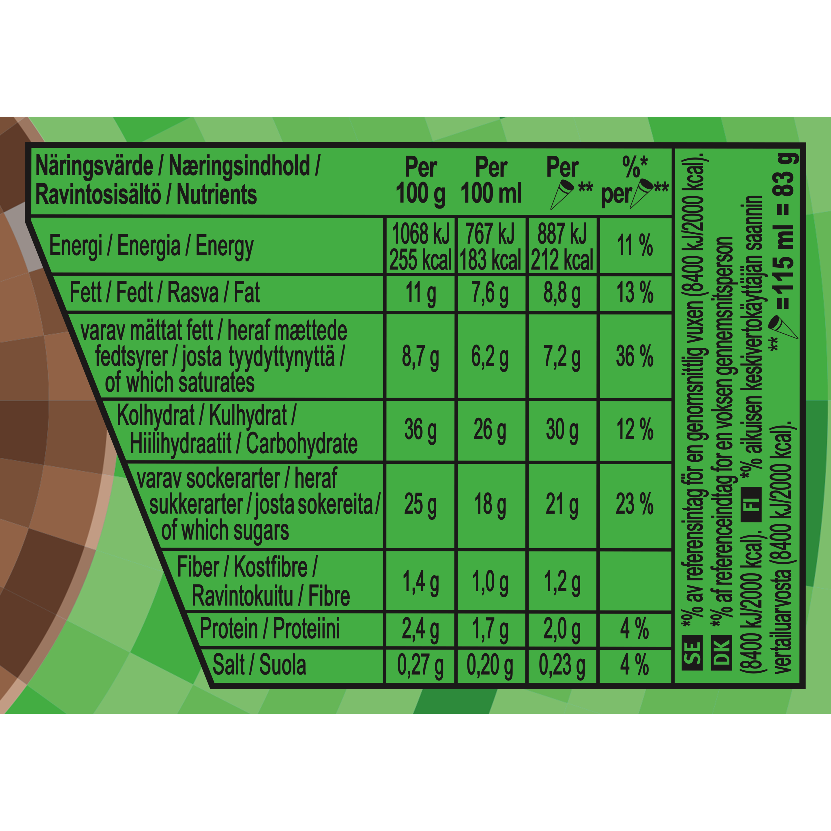 145463620 (Nutritional Panel)