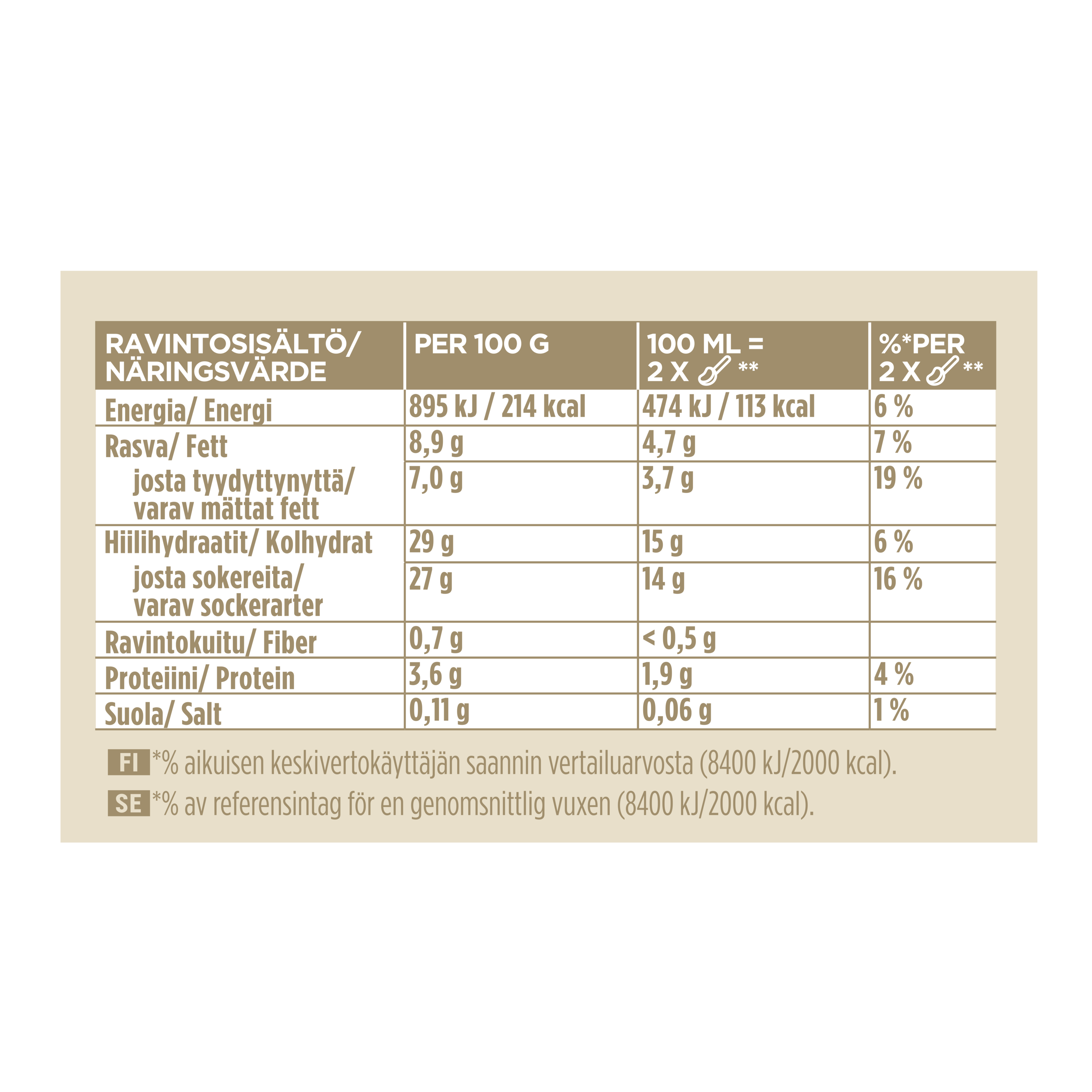 145493849 (Nutritional Panel)