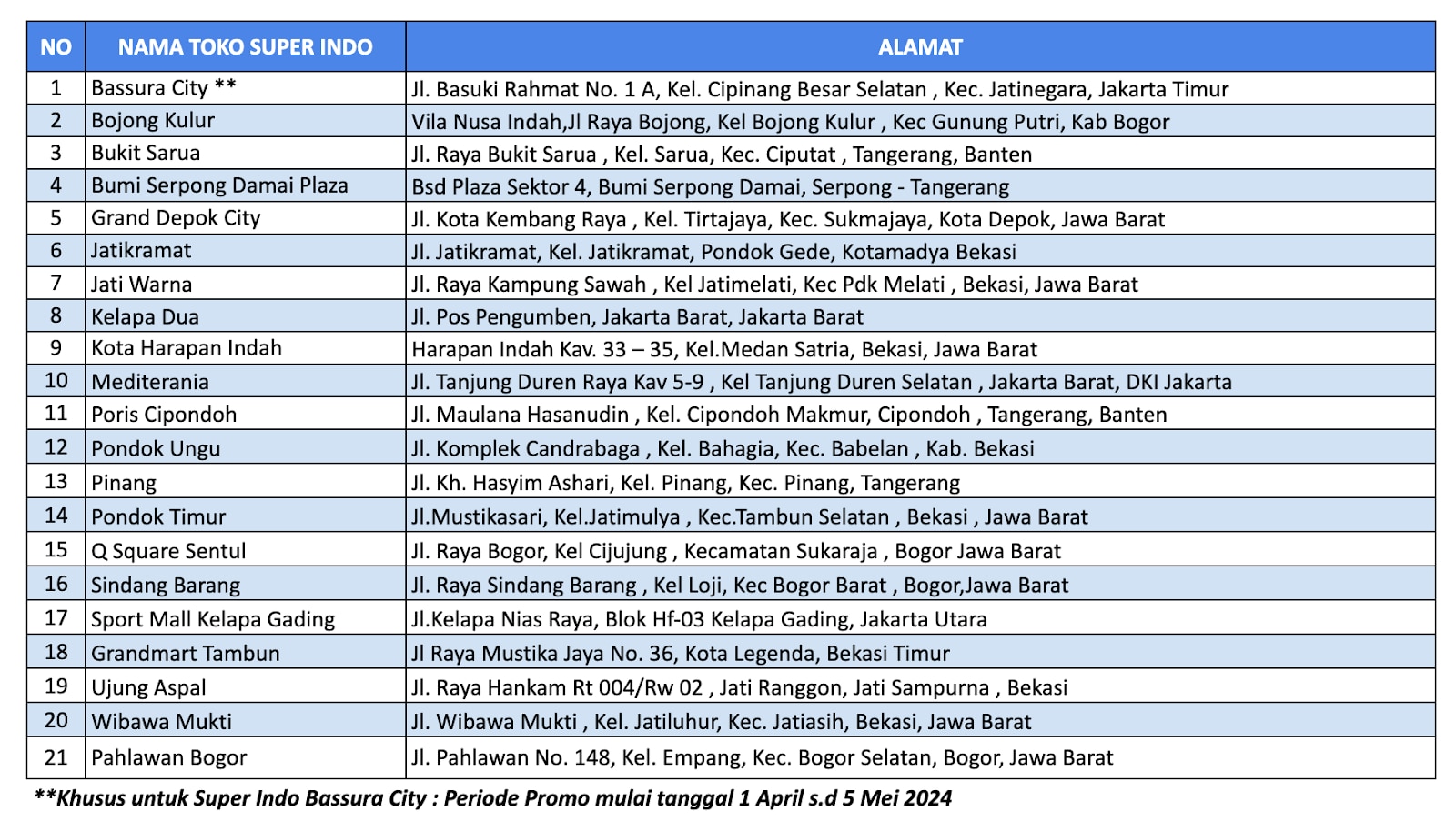 Membeli produk Sunsilk Anti Ketombe Rambut Sehat & Kuat di toko SUPER INDO sesuai tabel di bawah ini
