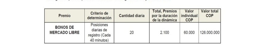 Dove Conditioner tips