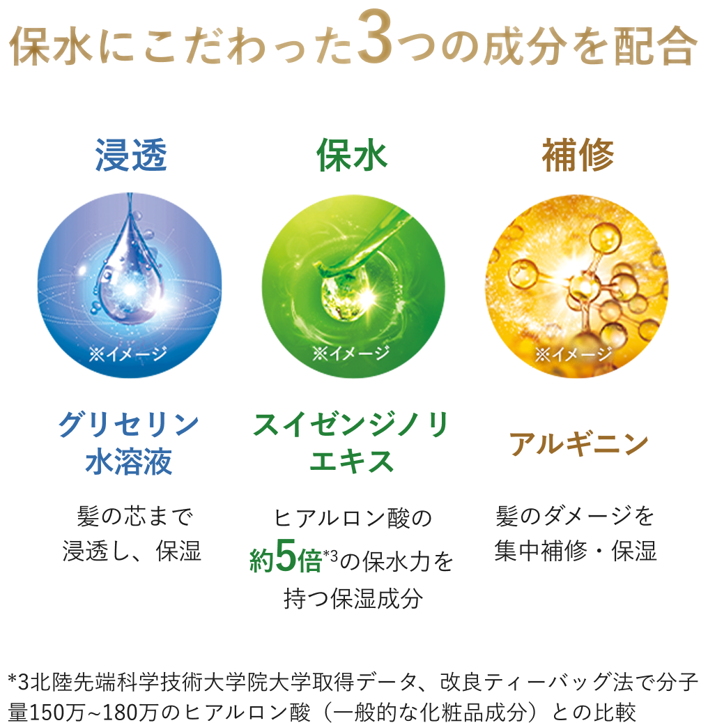 保水にこだわった3つの成分を配合