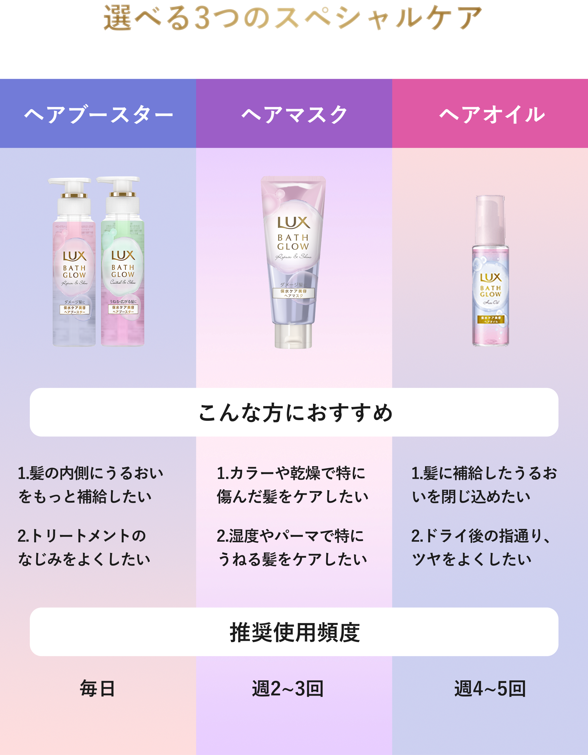 選べる3つのスペシャルケア。ヘアブースター、ヘアマスク、ヘアオイル