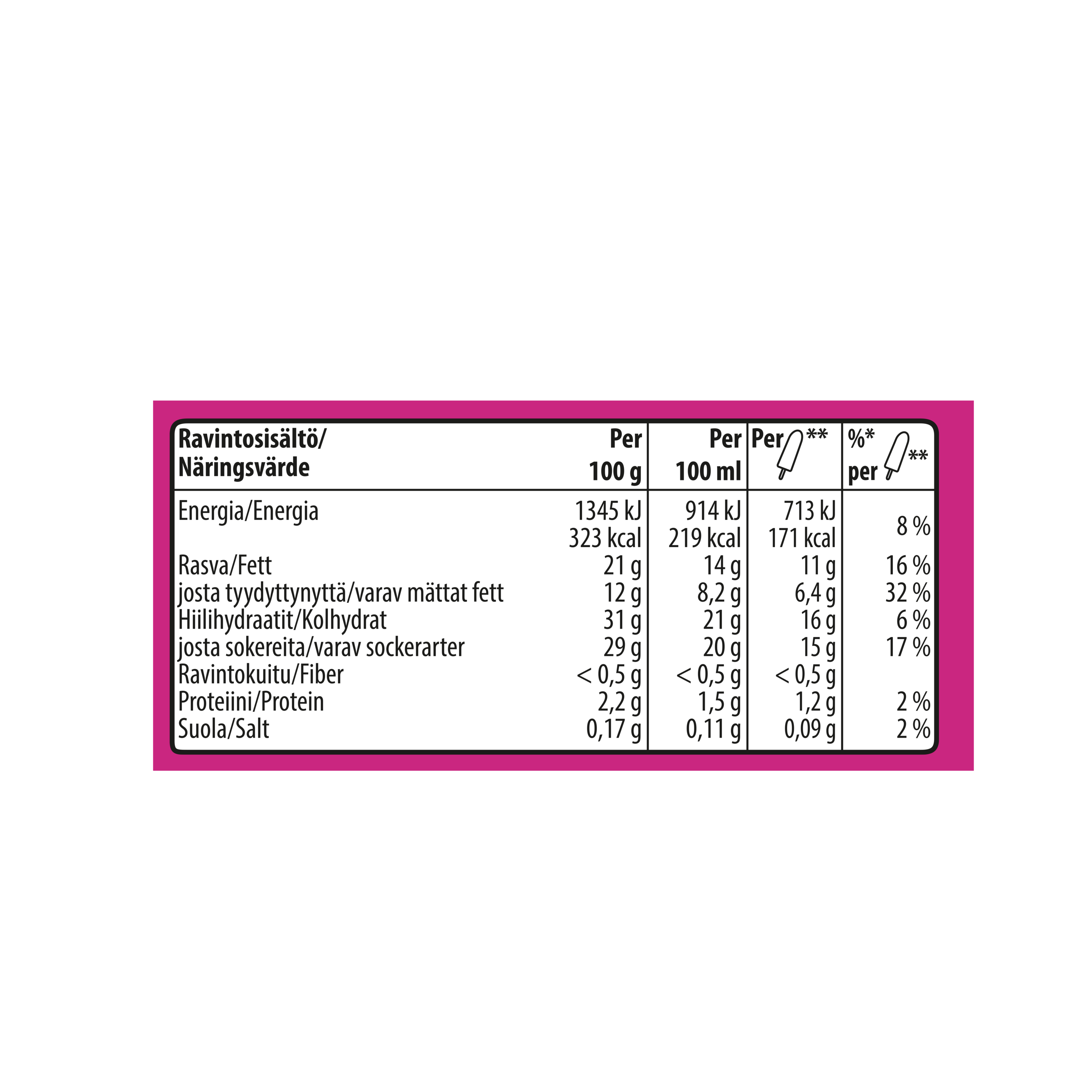 145998790 (Nutritional Panel)