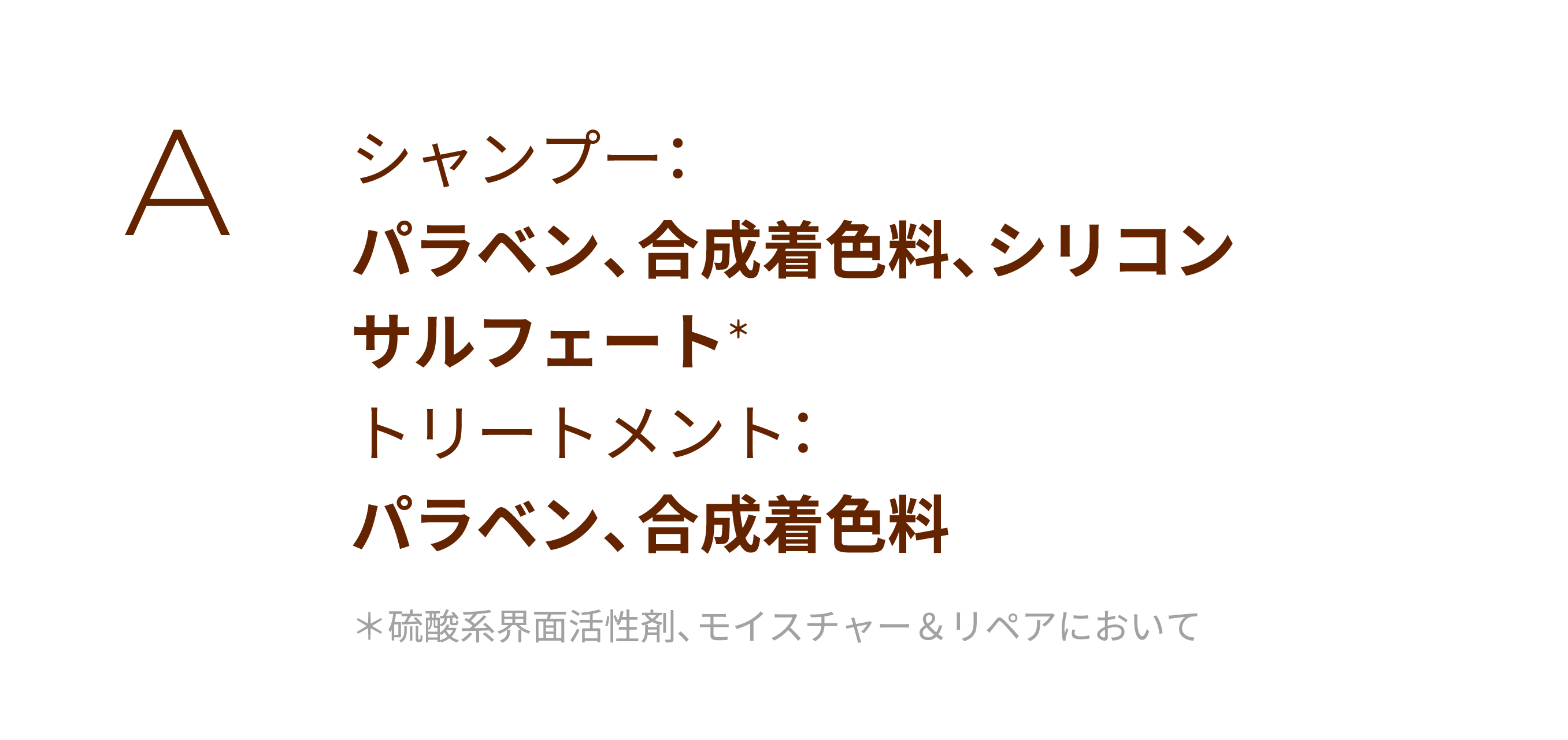 banner showing frequently asked questions