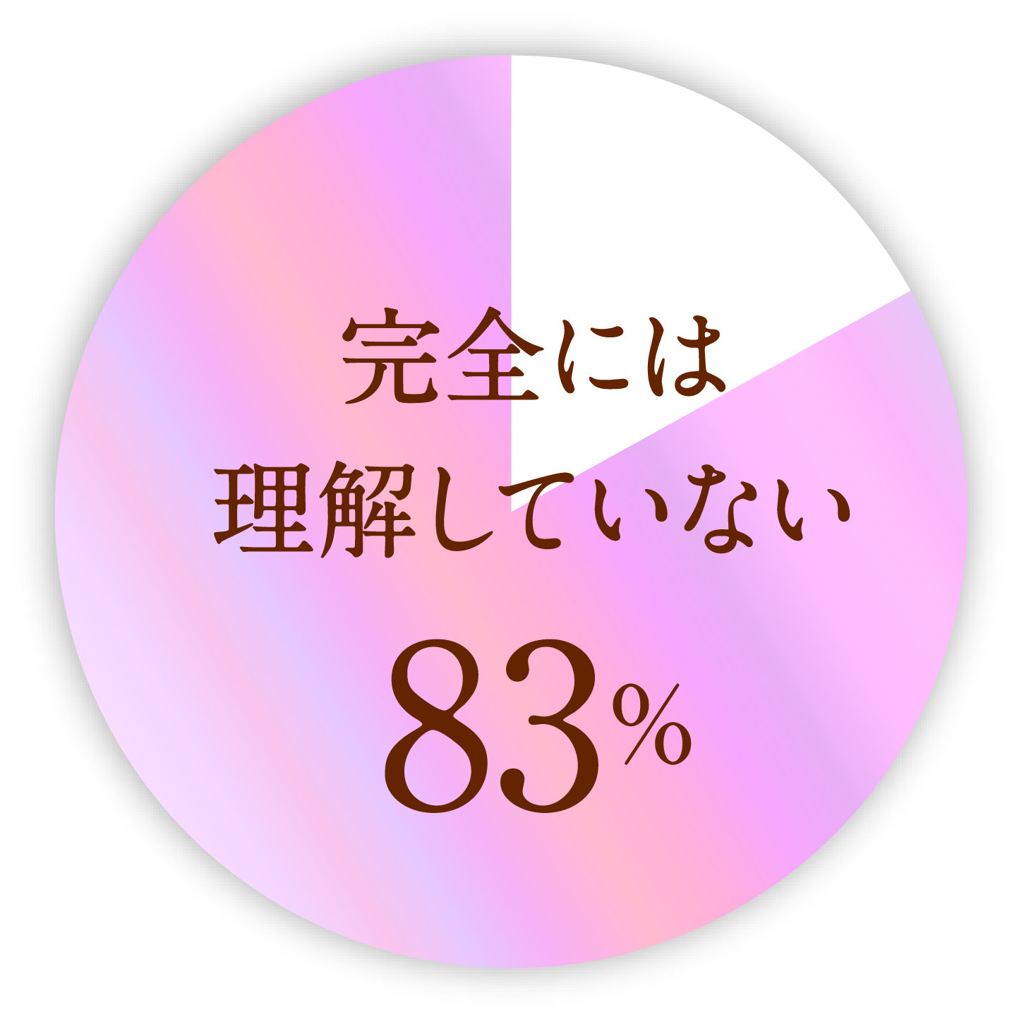 Campaign banner suggests the proportion of people who understand the hair concern