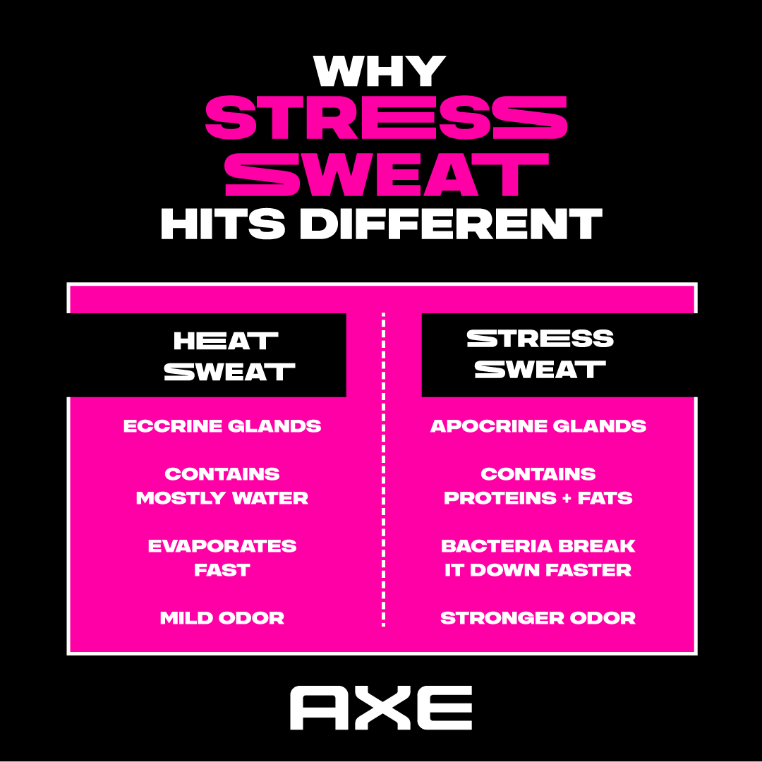 The difference between heat sweat and stress sweat 