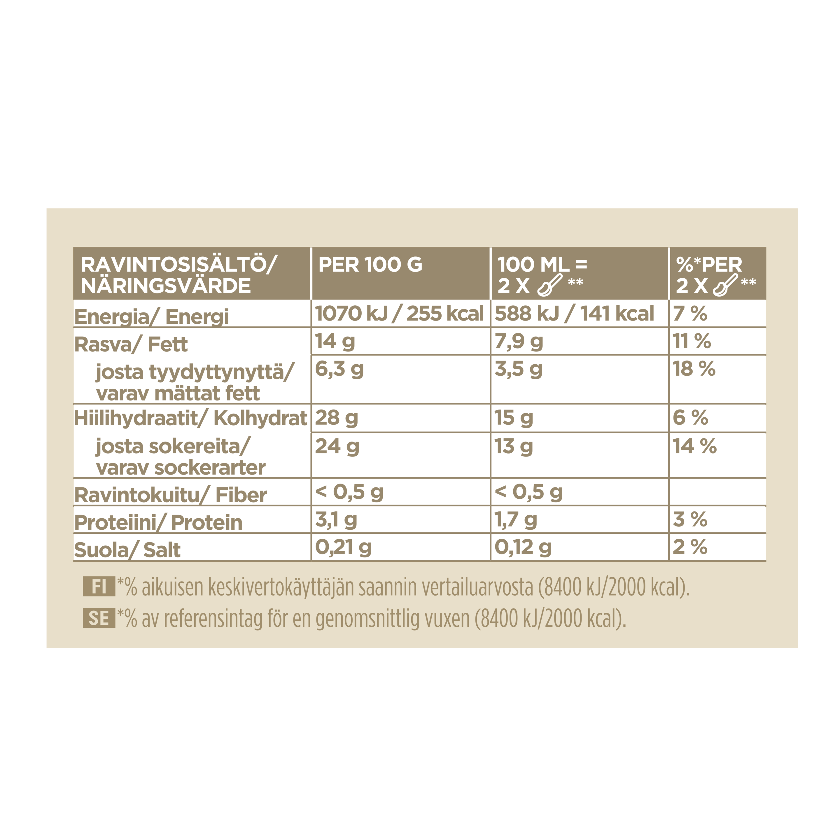 146325741 (Nutritional Panel)