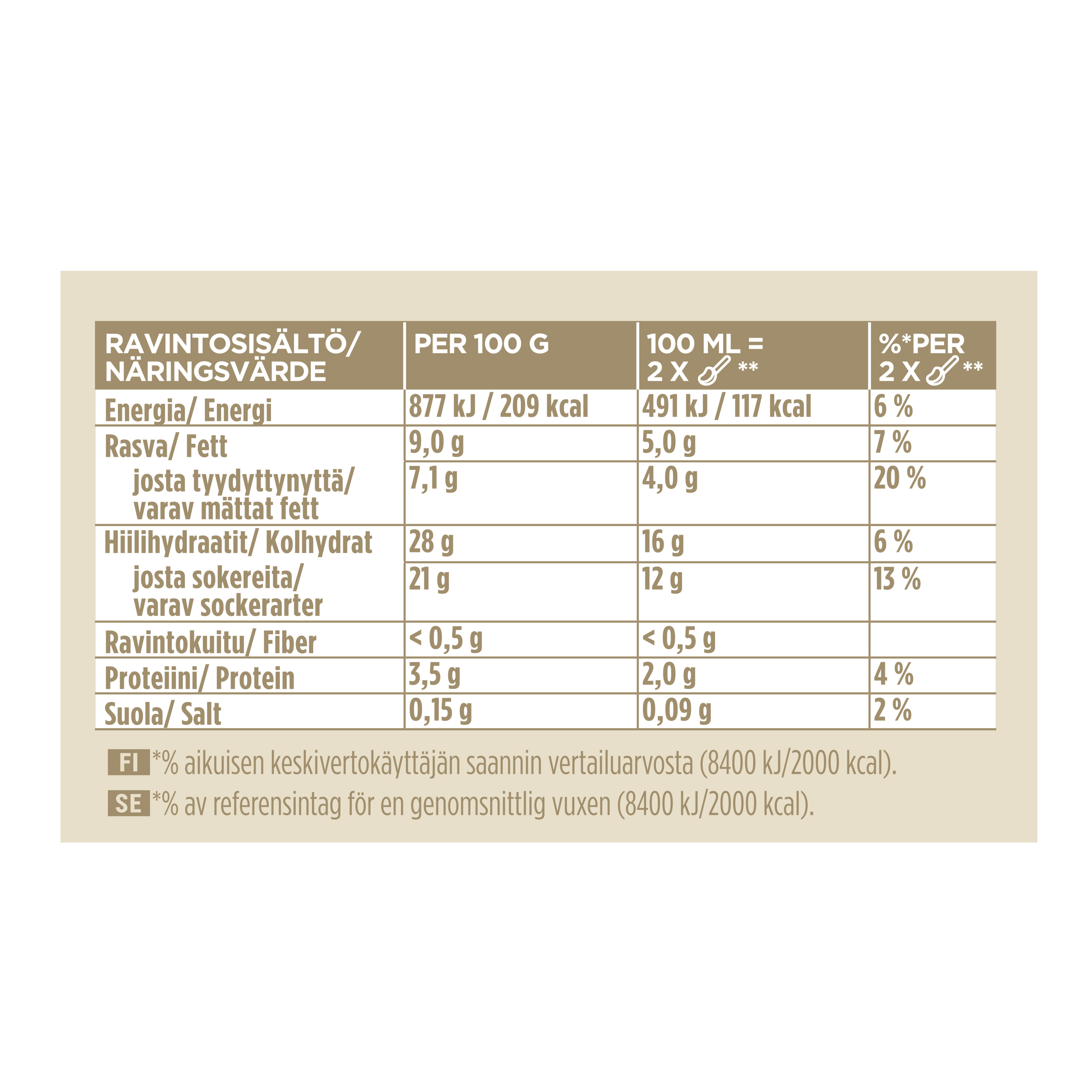 146597555 (Nutritional Panel)