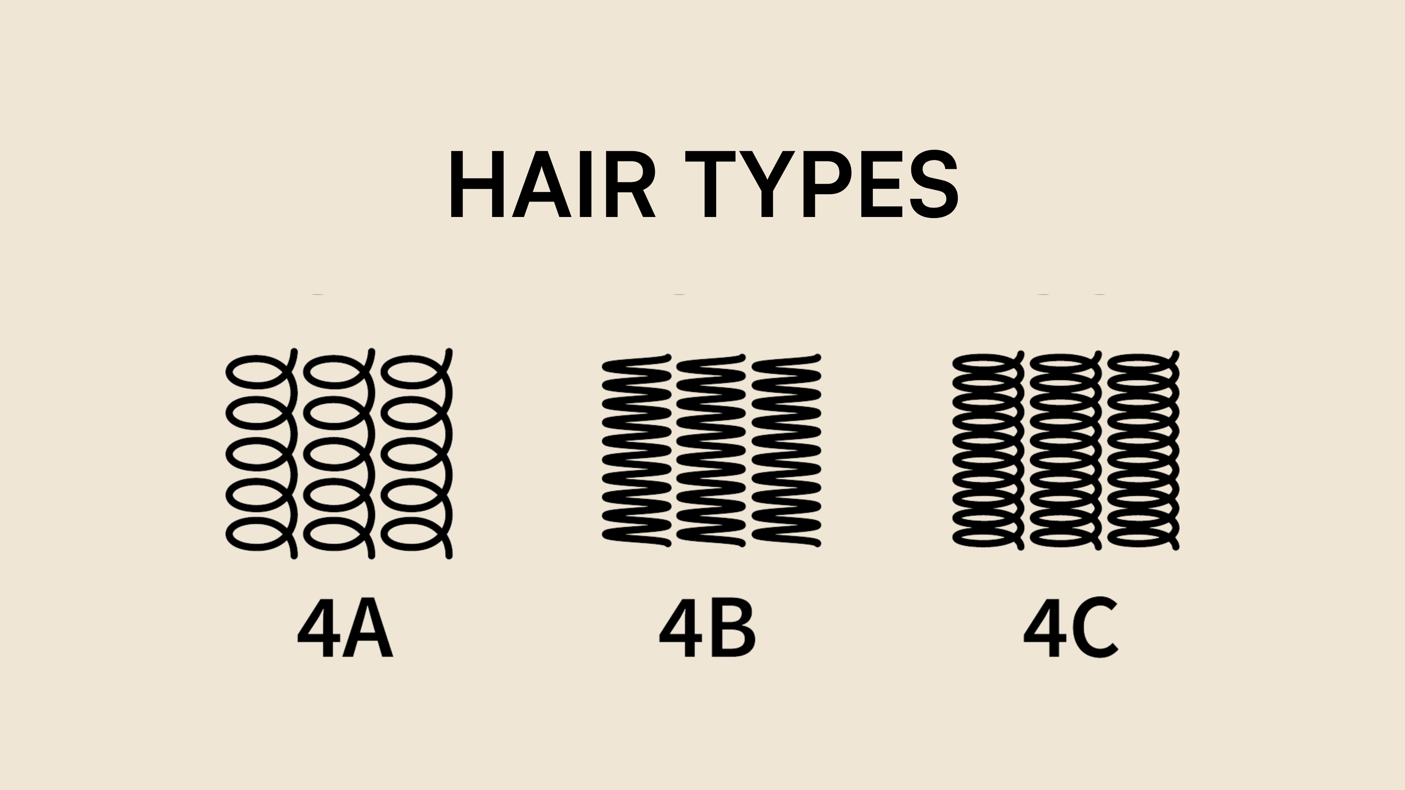 Coily (4A–4C)