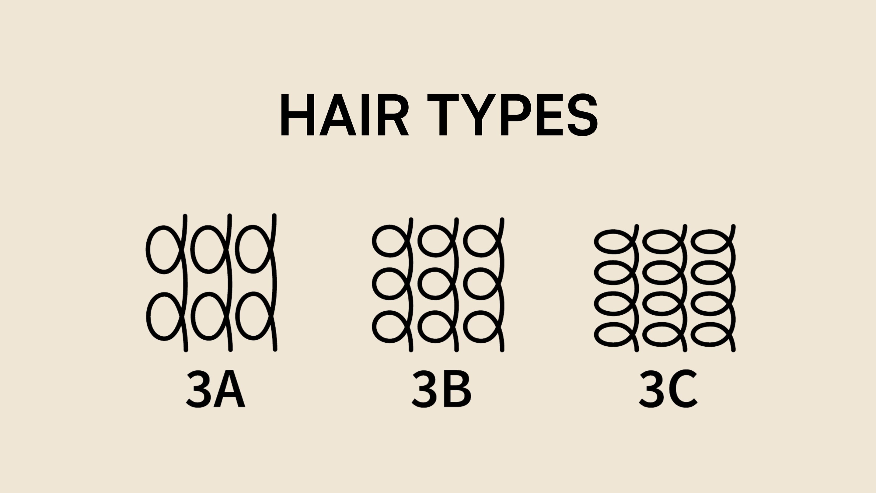 Curly (3A–3C)
