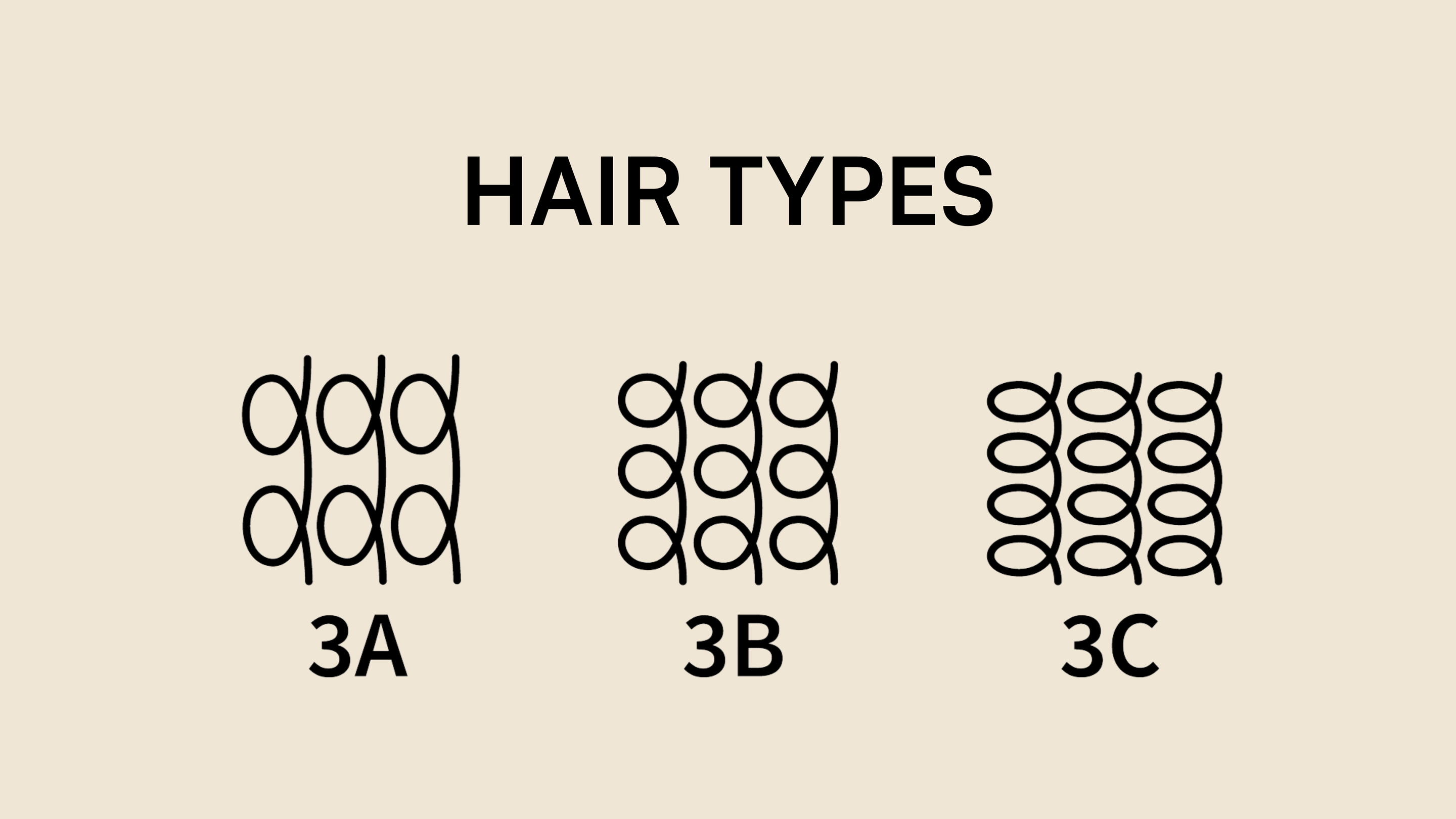 Curly (3A–3C)