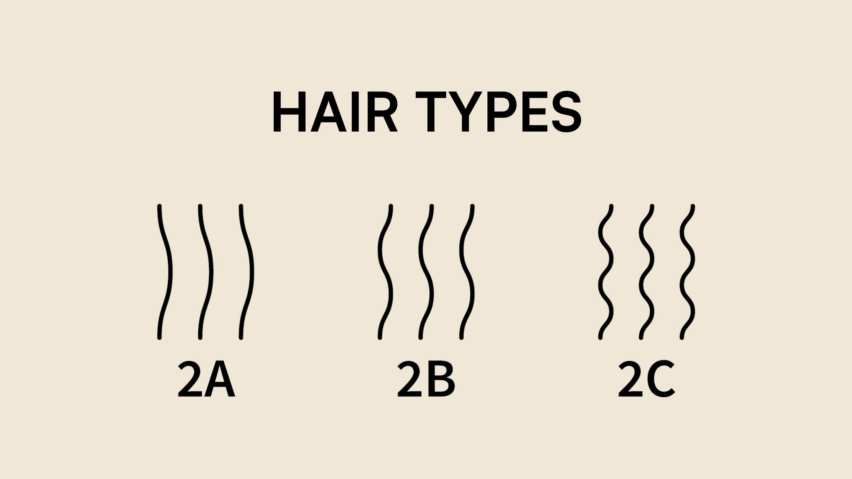Wavy (2A–2C)