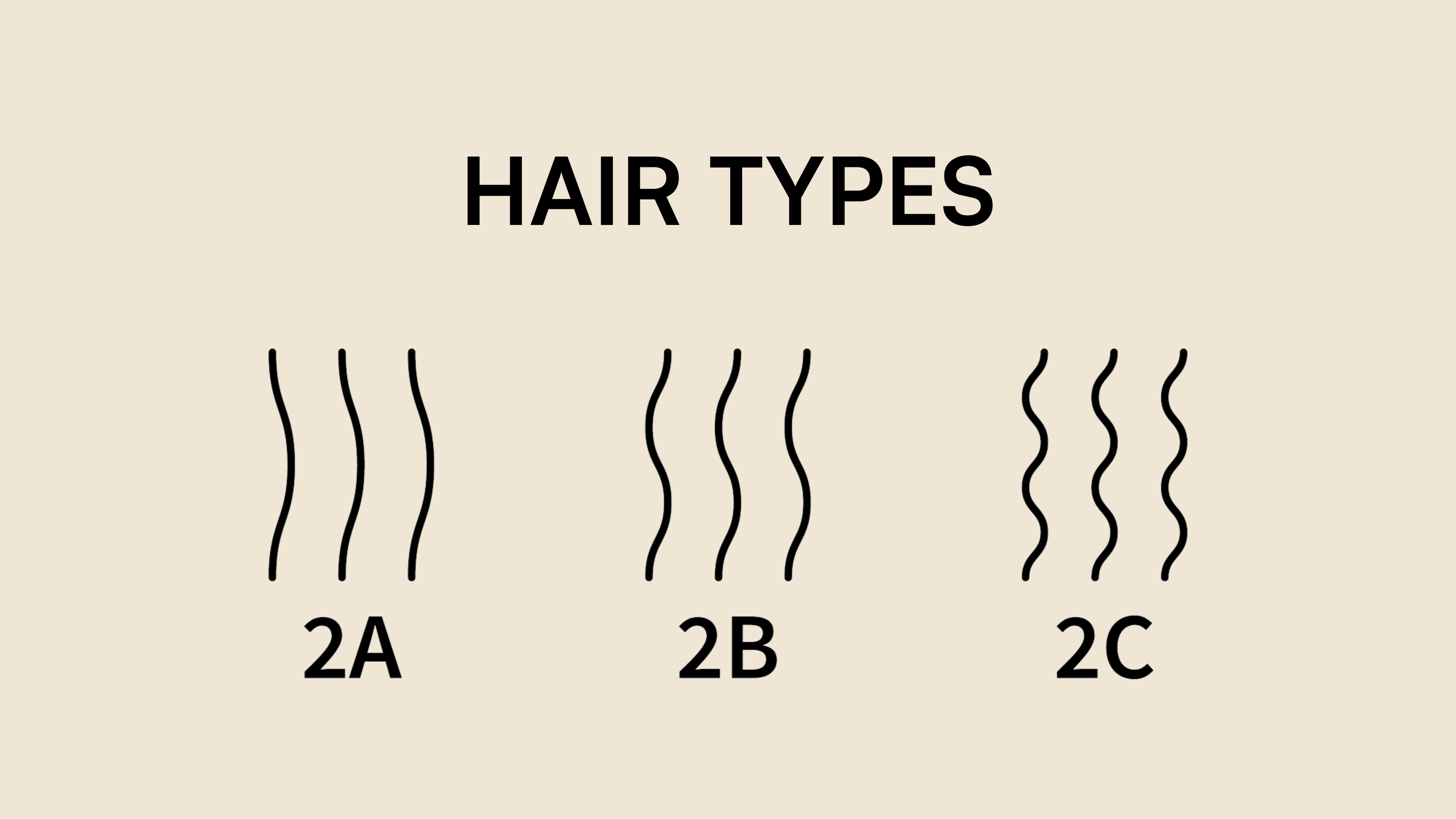 Wavy (2A–2C)