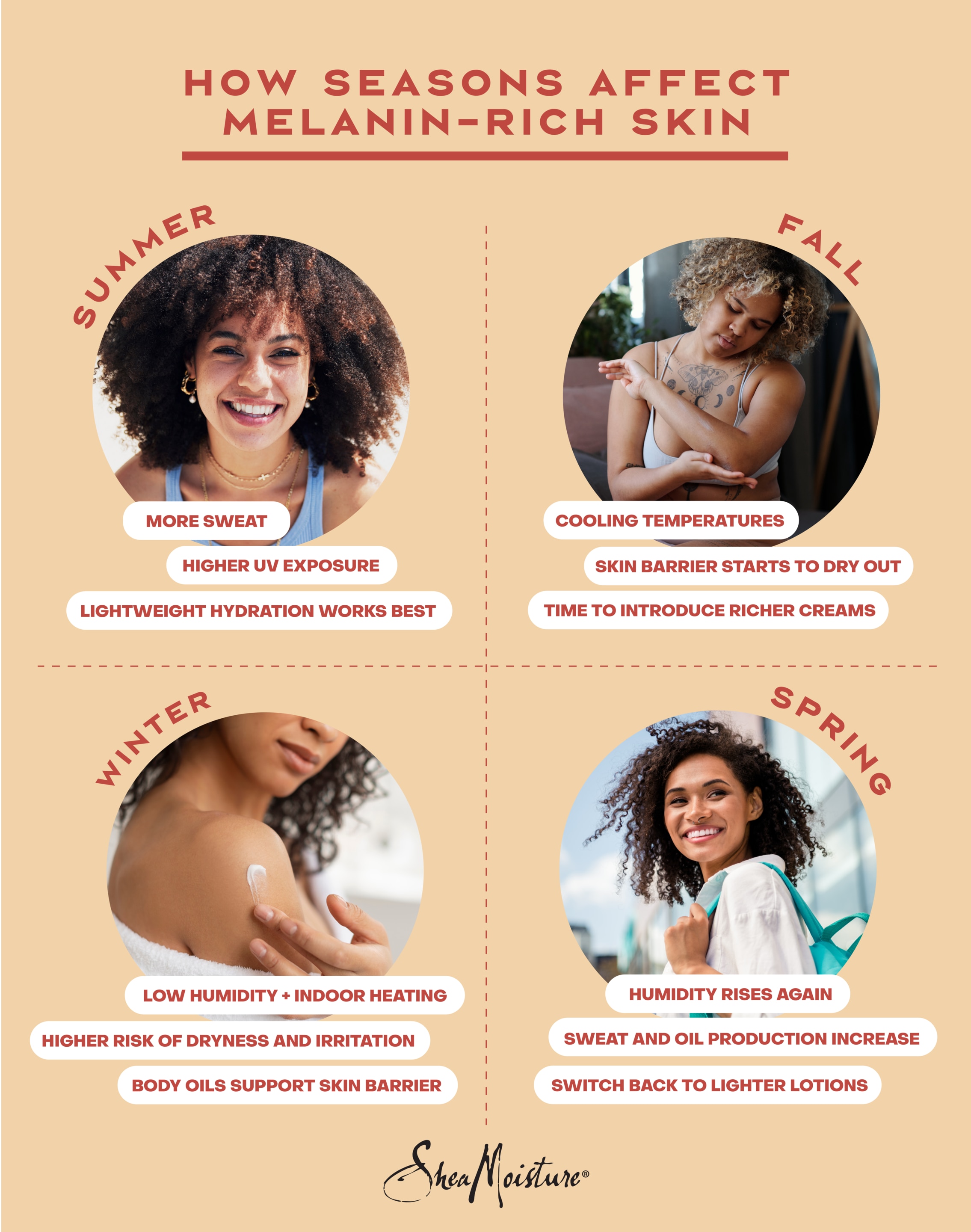 Seasonal Skincare Routine infographic