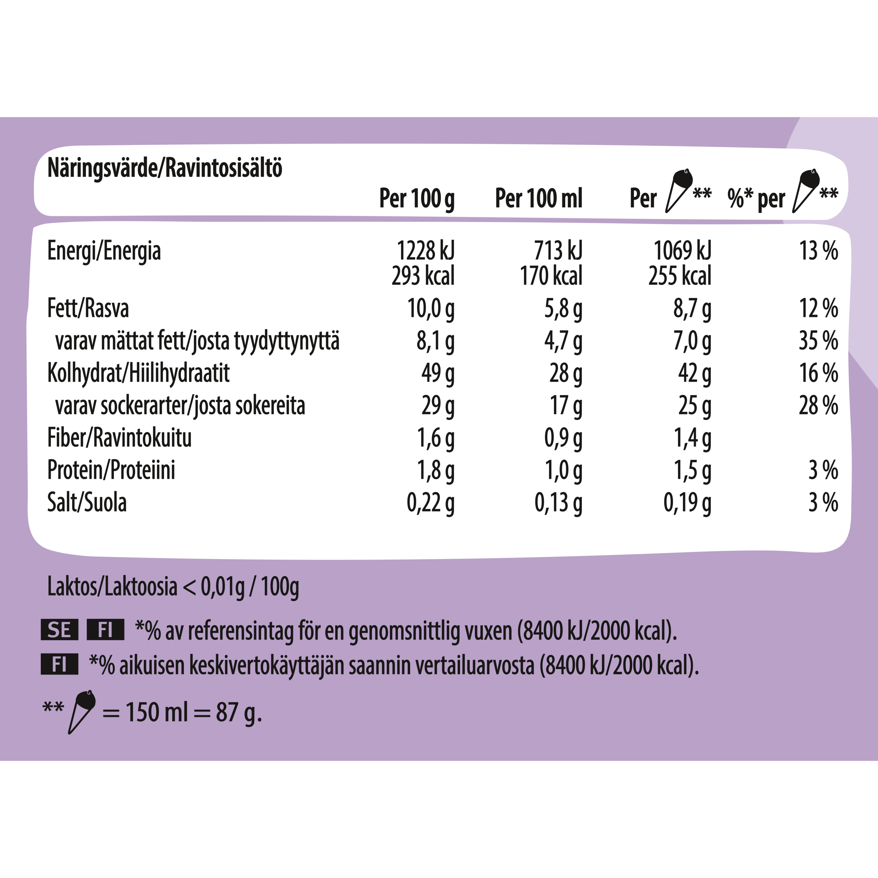 147127114 (Nutritional Panel)