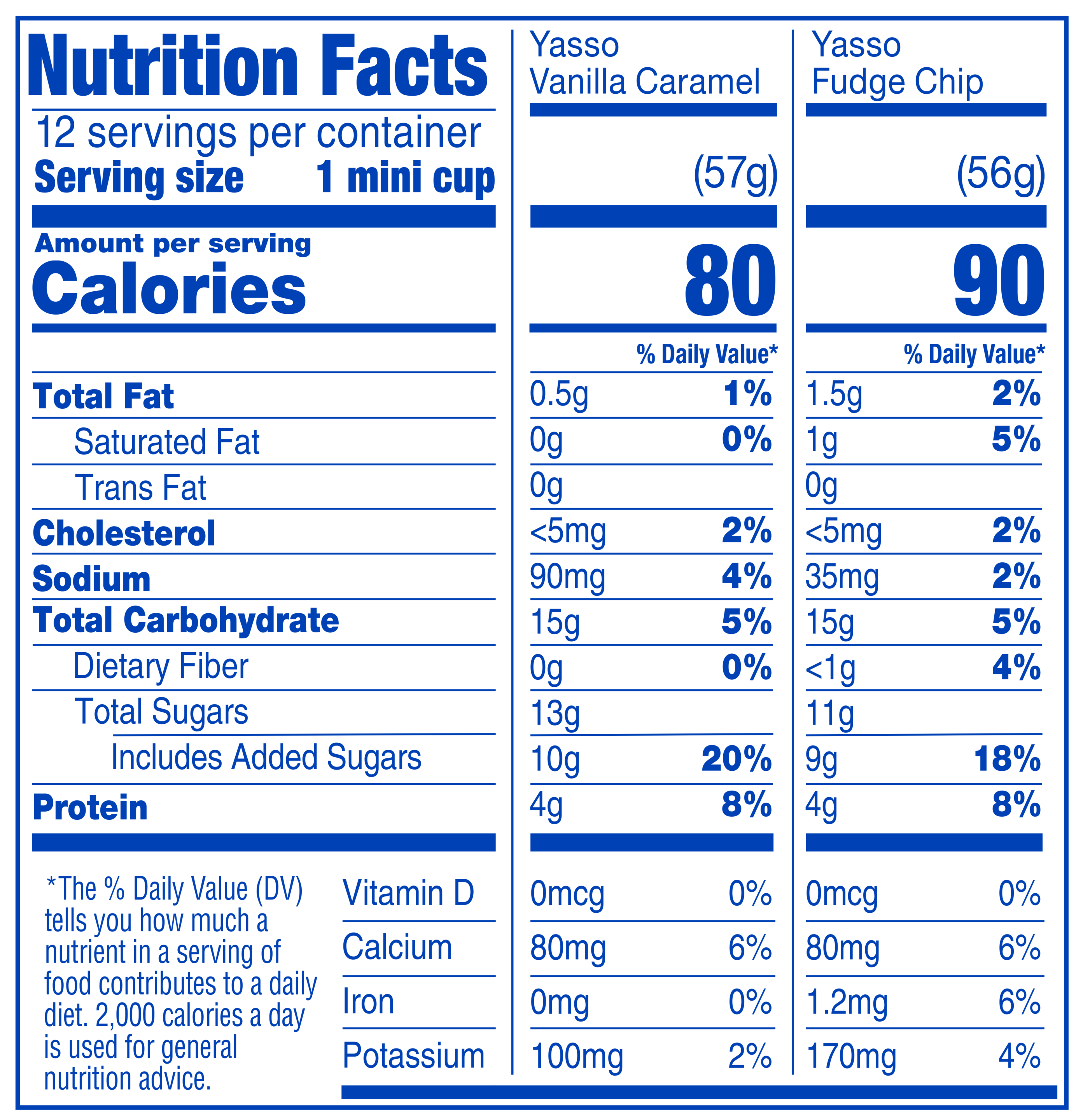 Nutrition Table