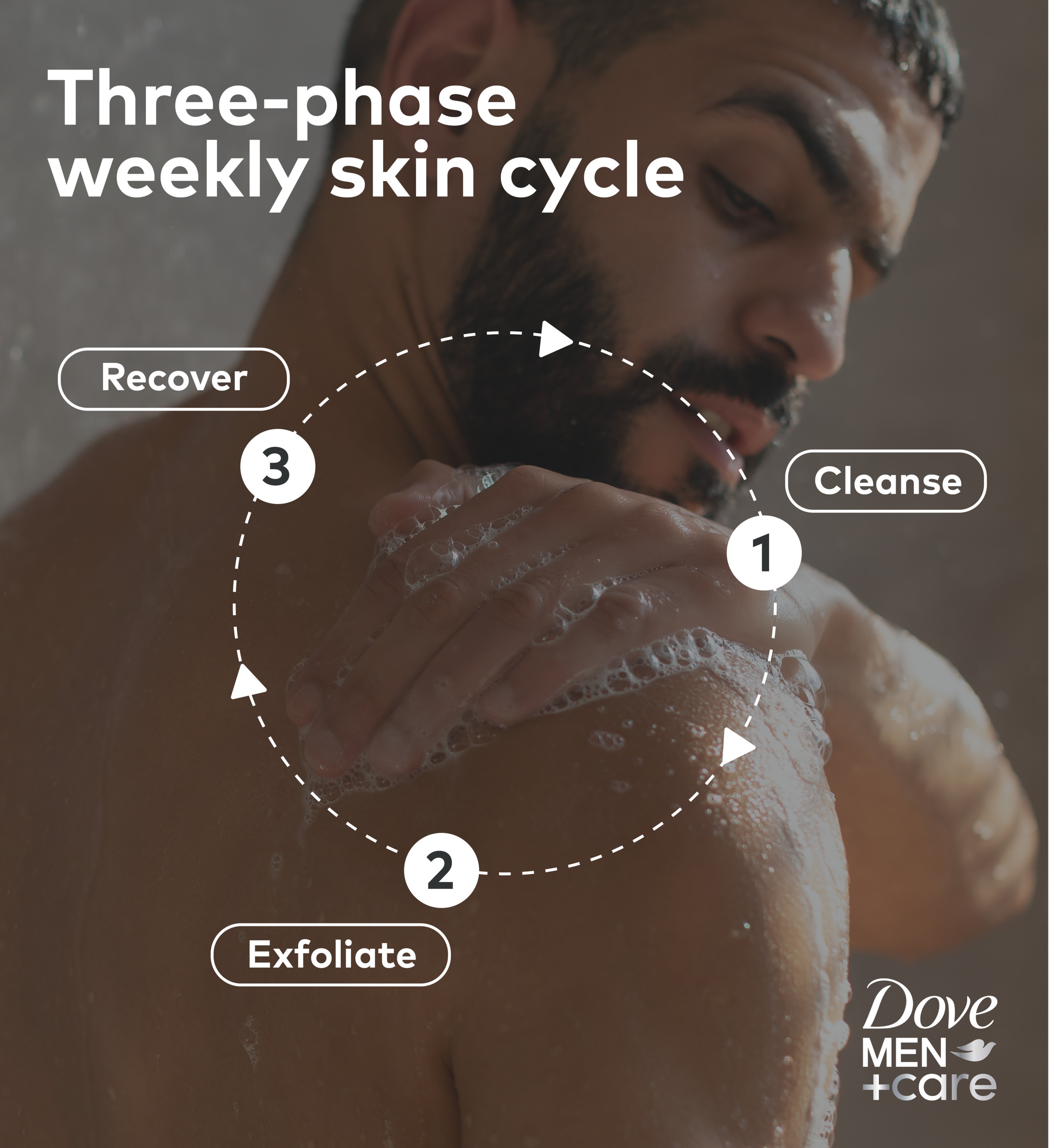 Three Phase Weely Cycle infographic